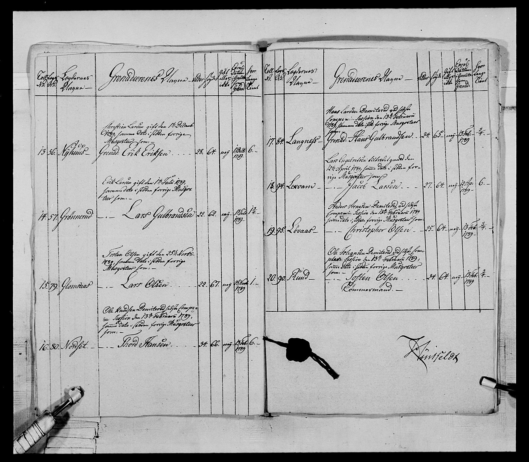 Generalitets- og kommissariatskollegiet, Det kongelige norske kommissariatskollegium, RA/EA-5420/E/Eh/L0067: Opplandske nasjonale infanteriregiment, 1789-1797, s. 219