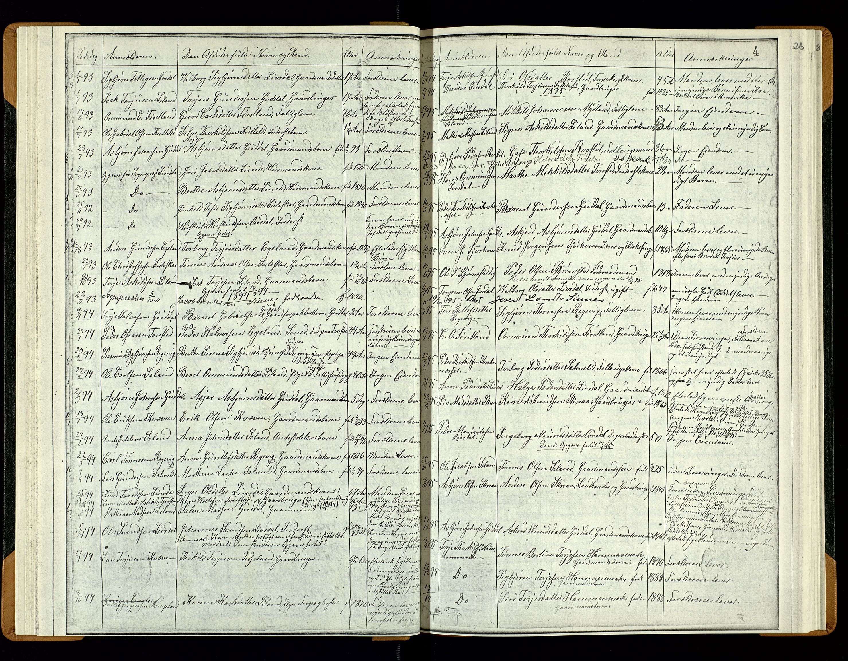 Sirdal lensmannskontor, AV/SAK-1241-0039/F/Fe/L0001: Fortegnelse anmeldte dødsfall nr 27a, 1863-1934, s. 26