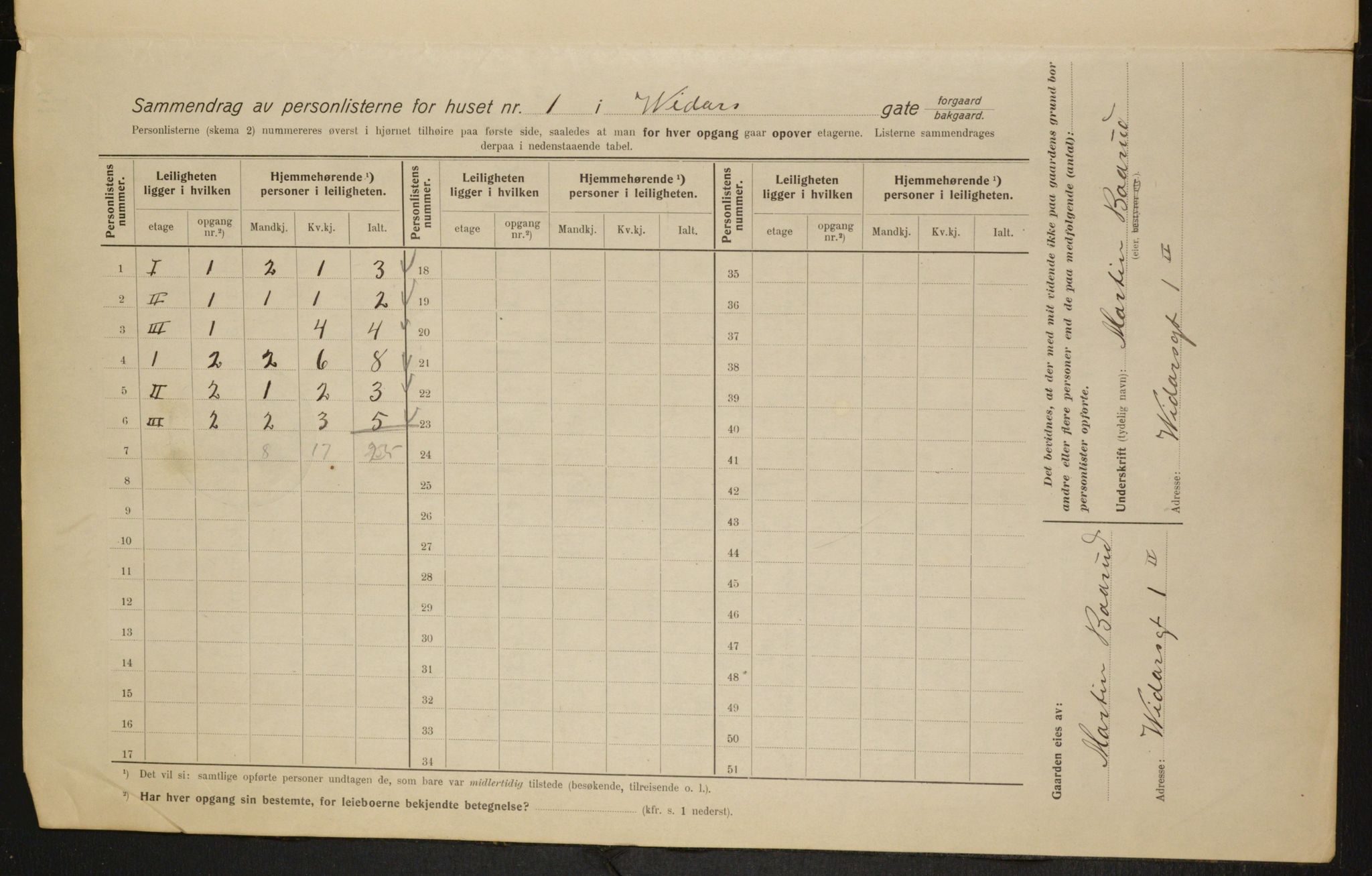 OBA, Kommunal folketelling 1.2.1915 for Kristiania, 1915, s. 124141