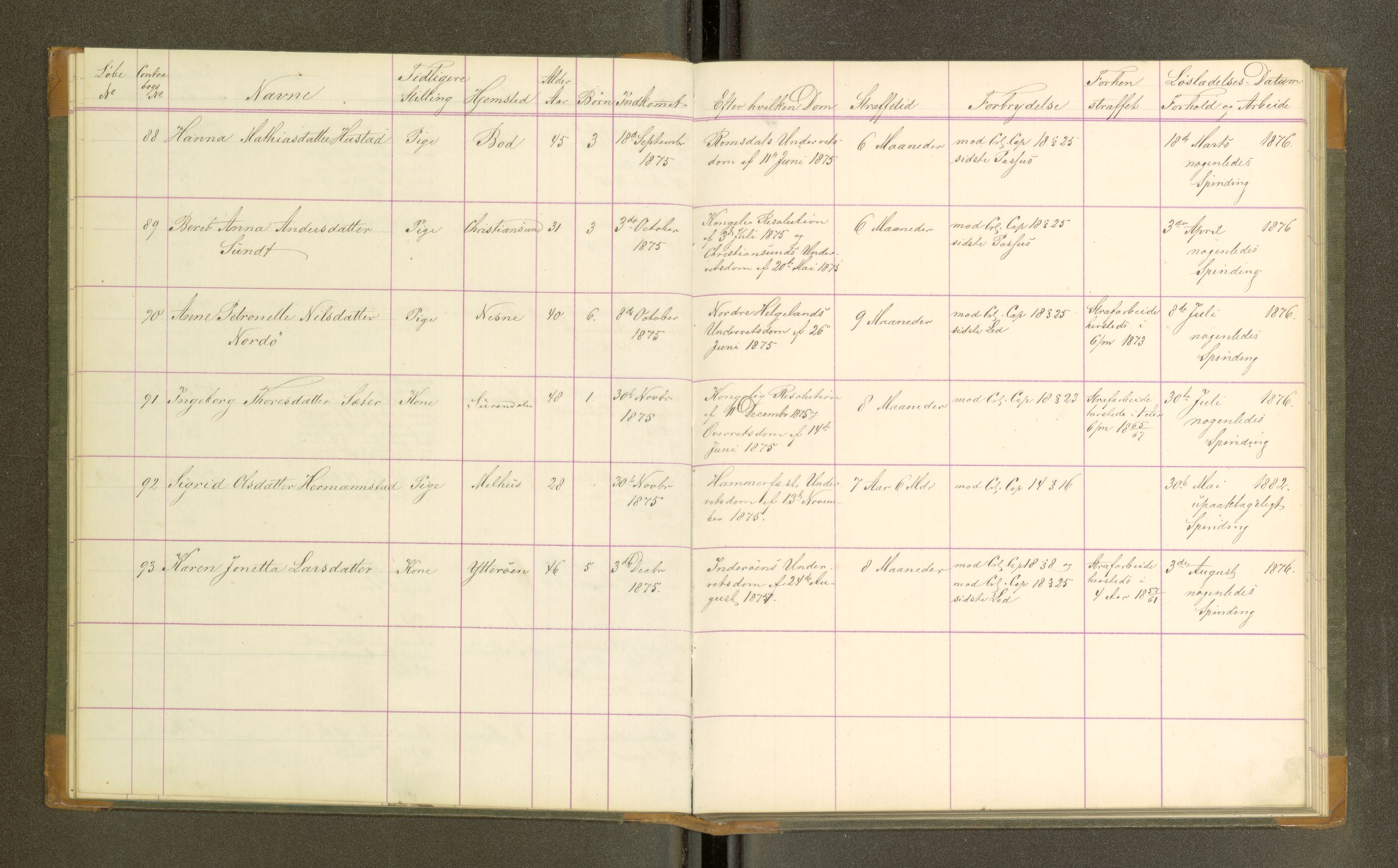 Trondheim tukthus, SAT/A-4619/05/65/L0031: 65.31 Fangeprotokoll, 1875