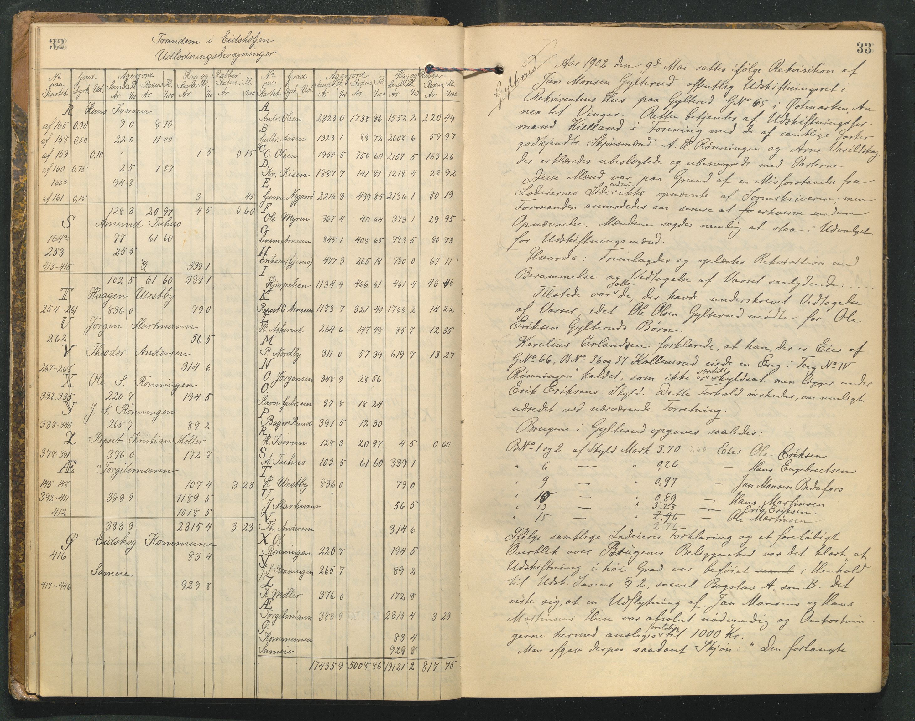 Hedmark og Østerdal jordskifterett, AV/SAH-JORDSKIFTEH-002/G/Ga/L0003/0001: Rettsbøker / Rettsbok - K, 1901-1913, s. 32-33