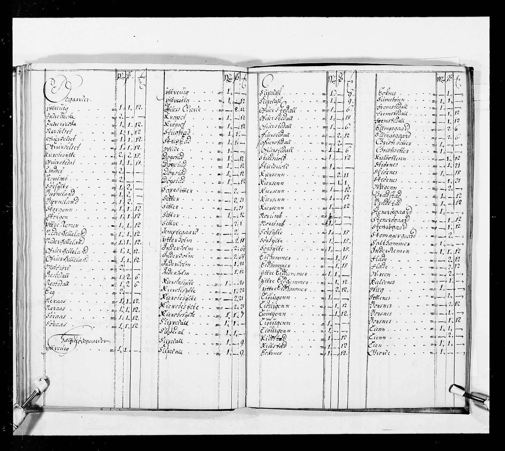 Stattholderembetet 1572-1771, AV/RA-EA-2870/Ek/L0037/0001: Jordebøker 1662-1720: / Forskjellige jordebøker og matrikler, 1674-1720, s. 76