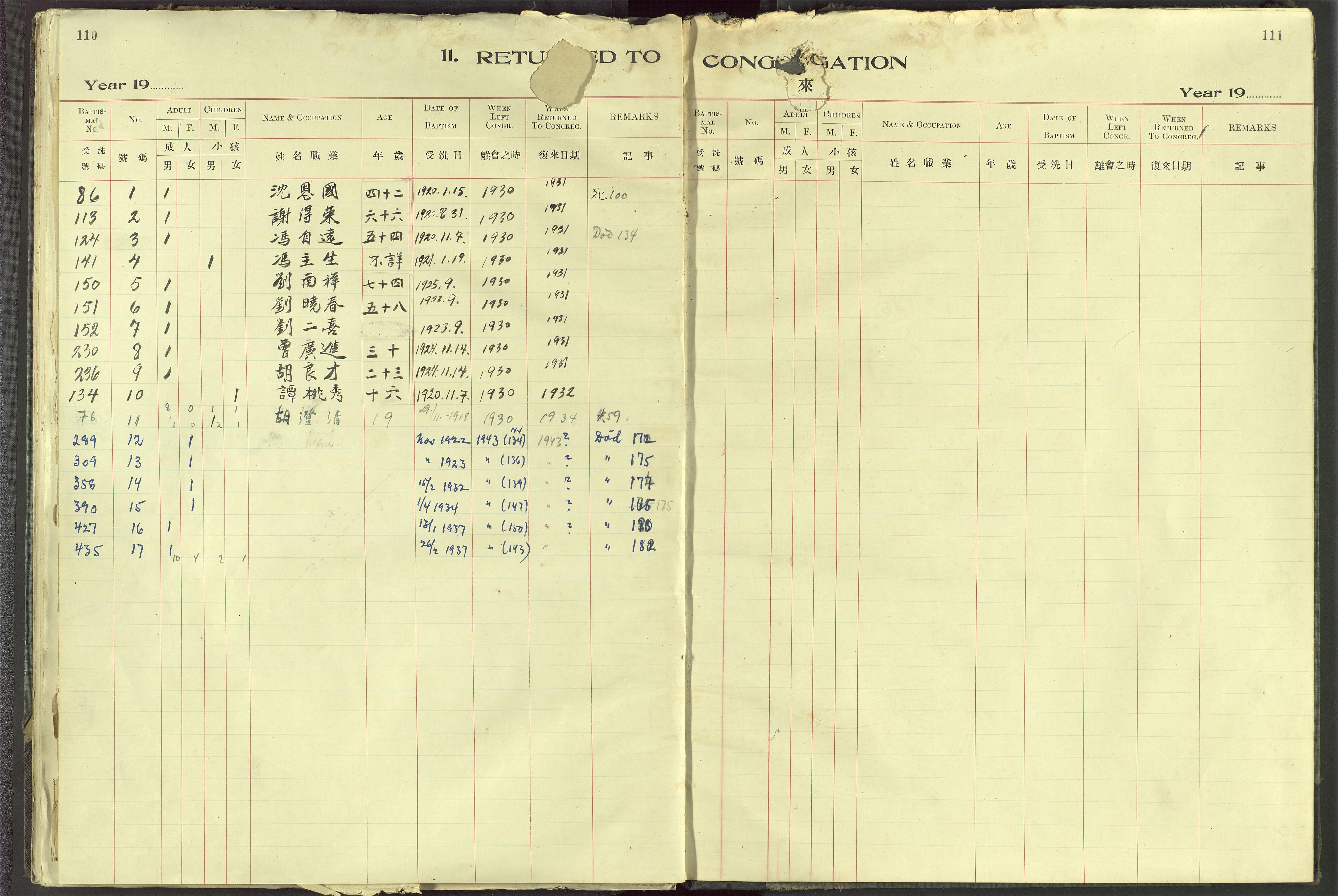 Det Norske Misjonsselskap - utland - Kina (Hunan), VID/MA-A-1065/Dm/L0091: Ministerialbok nr. 129, 1907-1938, s. 110-111
