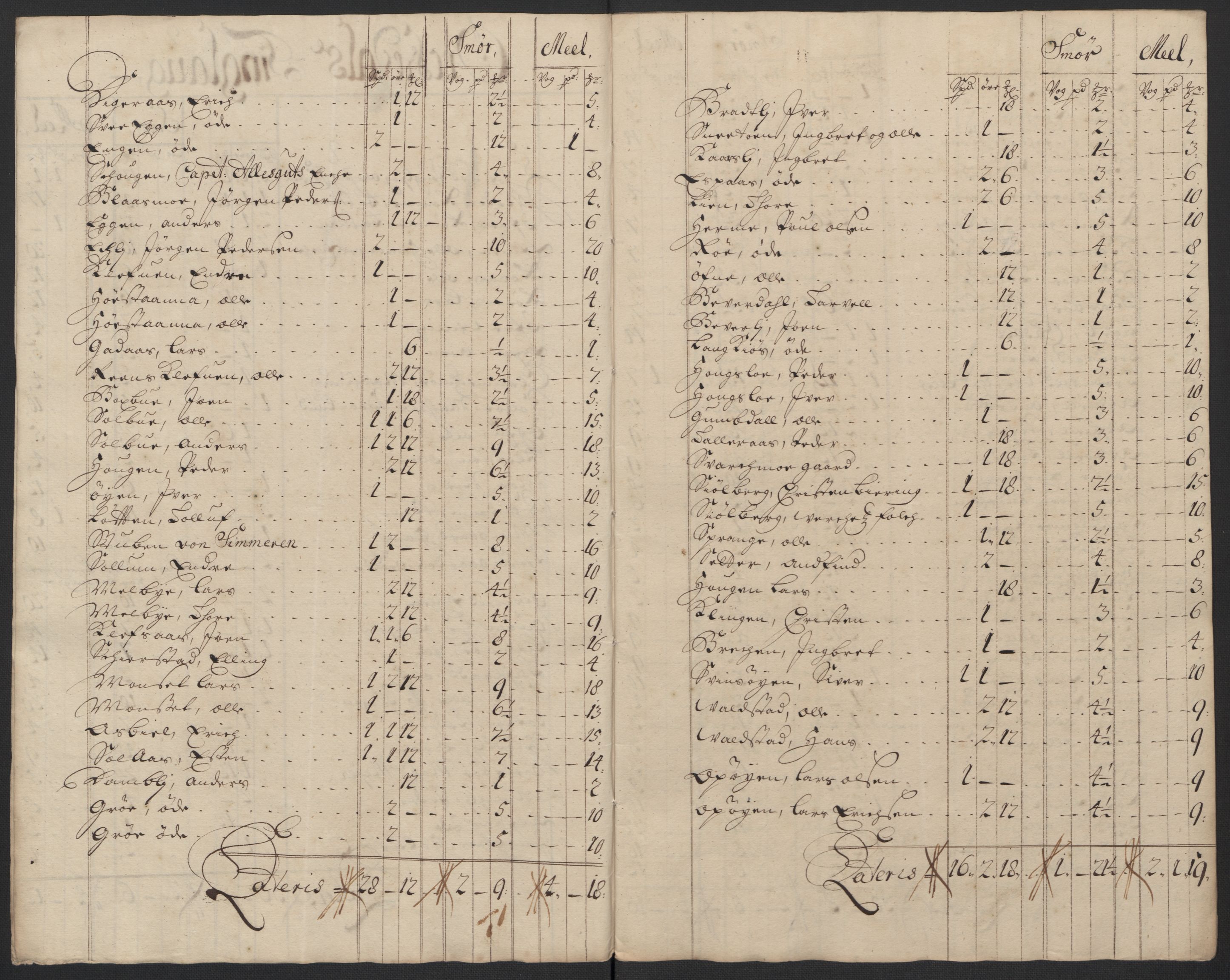 Rentekammeret inntil 1814, Reviderte regnskaper, Fogderegnskap, RA/EA-4092/R60/L3958: Fogderegnskap Orkdal og Gauldal, 1708, s. 315