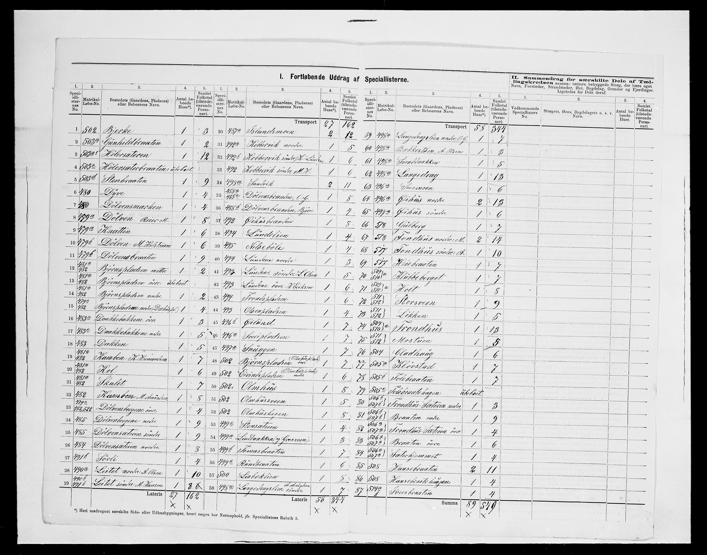 SAH, Folketelling 1875 for 0540P Sør-Aurdal prestegjeld, 1875, s. 39