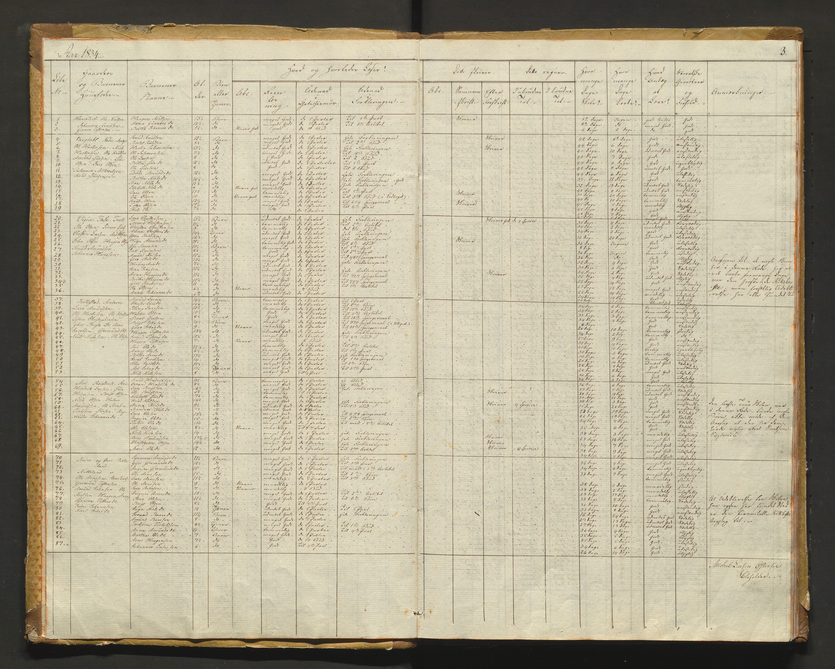 Kvam herad. Barneskulane, IKAH/1238-231/F/Fa/L0001: Skuleprotokoll for 1., 2. og 3. skuledistrikt i Vikøy prestegjeld m/ inventarliste, 1833-1877, s. 2