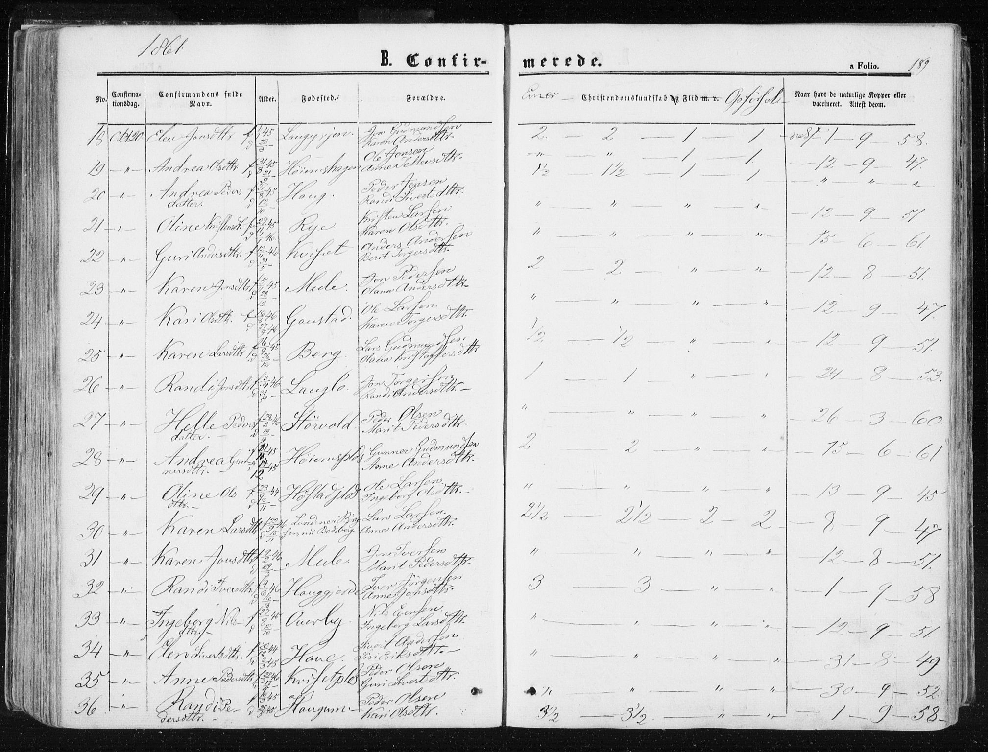 Ministerialprotokoller, klokkerbøker og fødselsregistre - Sør-Trøndelag, AV/SAT-A-1456/612/L0377: Ministerialbok nr. 612A09, 1859-1877, s. 189