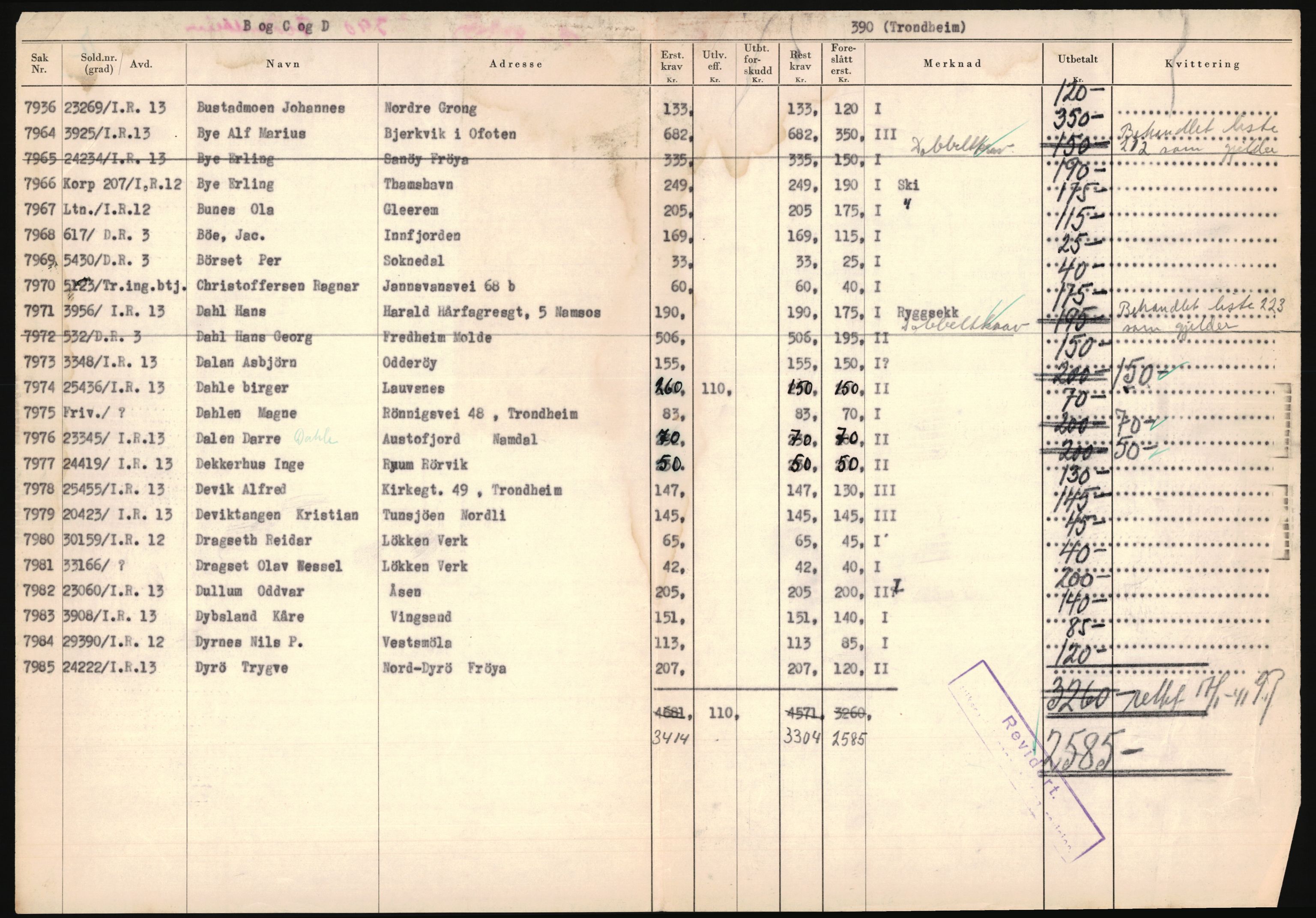 Justisdepartementet, Oppgjørsavdelingen, AV/RA-S-1056/G/Ga/L0005/0001: -- / Anvisningslister over utbetalte effektsaker, 1940-1942, s. 1