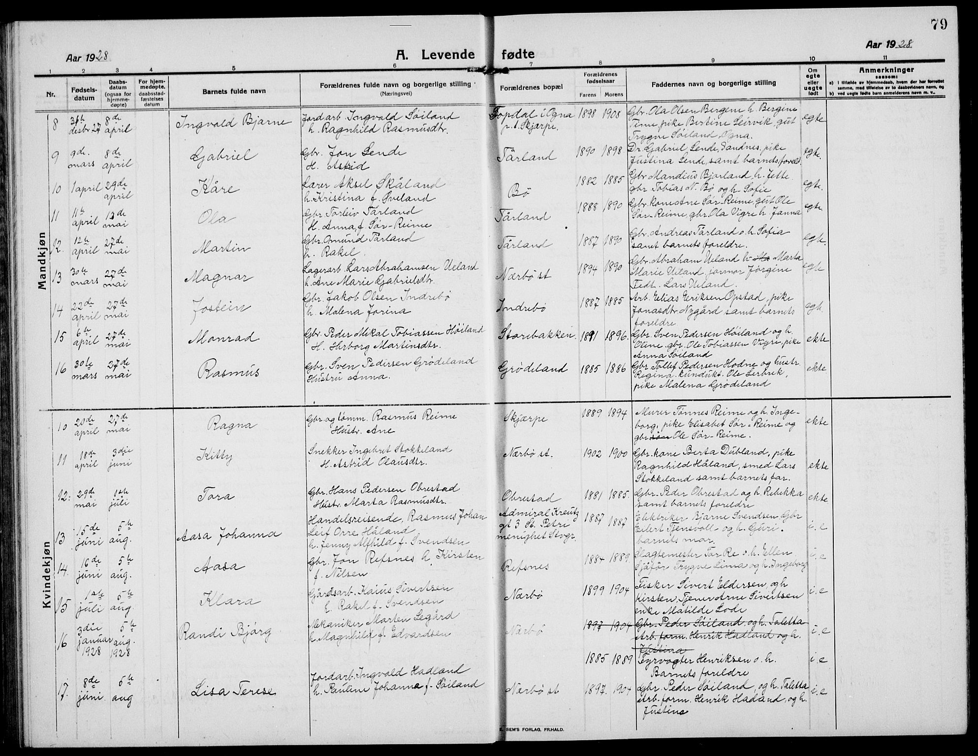 Hå sokneprestkontor, SAST/A-101801/001/30BB/L0007: Klokkerbok nr. B 7, 1912-1939, s. 79