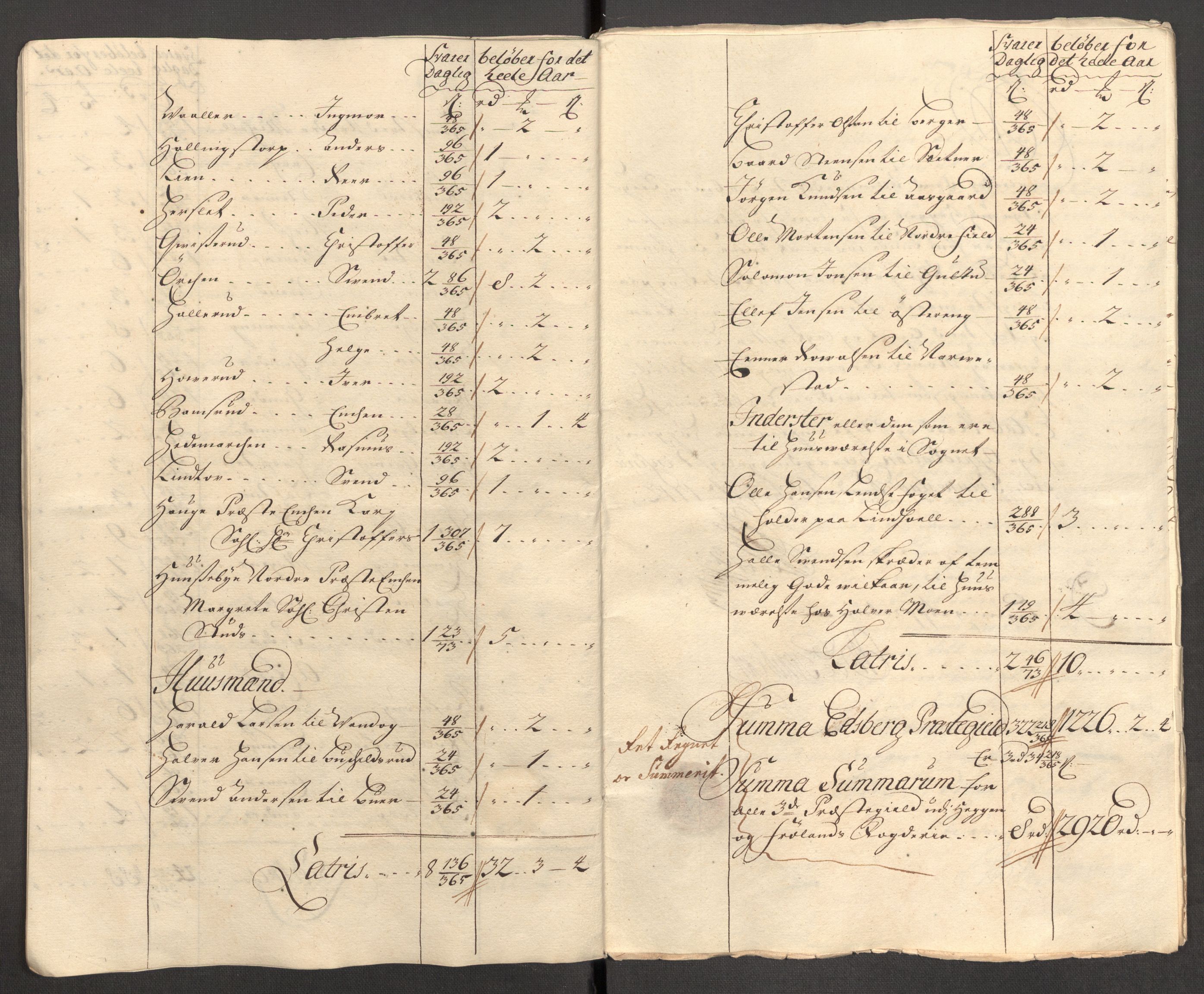 Rentekammeret inntil 1814, Reviderte regnskaper, Fogderegnskap, AV/RA-EA-4092/R07/L0305: Fogderegnskap Rakkestad, Heggen og Frøland, 1712, s. 43