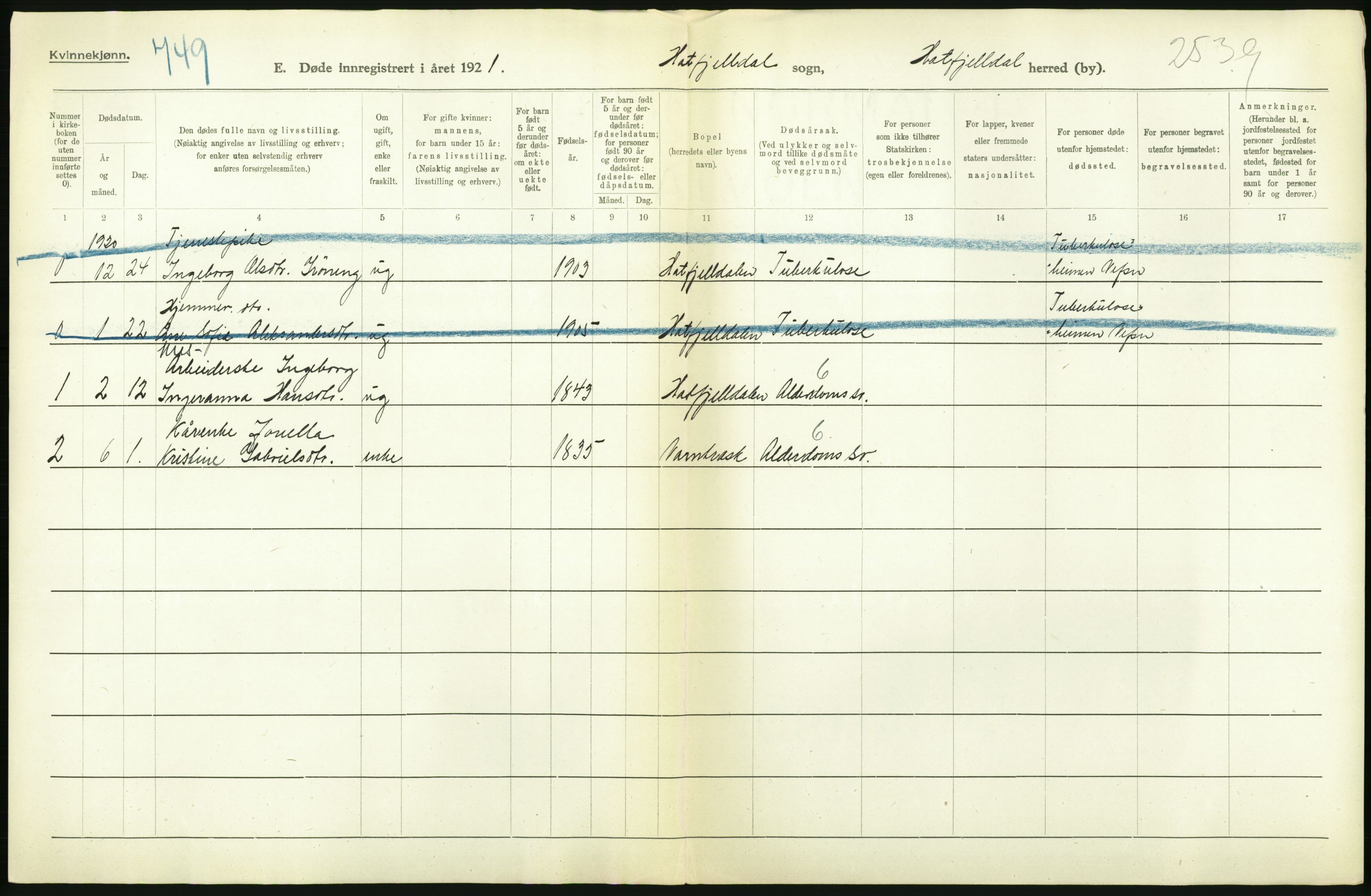 Statistisk sentralbyrå, Sosiodemografiske emner, Befolkning, RA/S-2228/D/Df/Dfc/Dfca/L0051: Nordland fylke: Døde. Bygder og byer., 1921