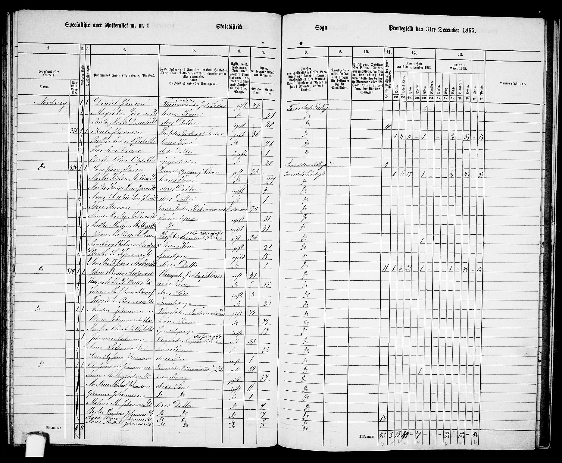 RA, Folketelling 1865 for 1152L Torvastad prestegjeld, Torvastad sokn, Skåre sokn og Utsira sokn, 1865, s. 138