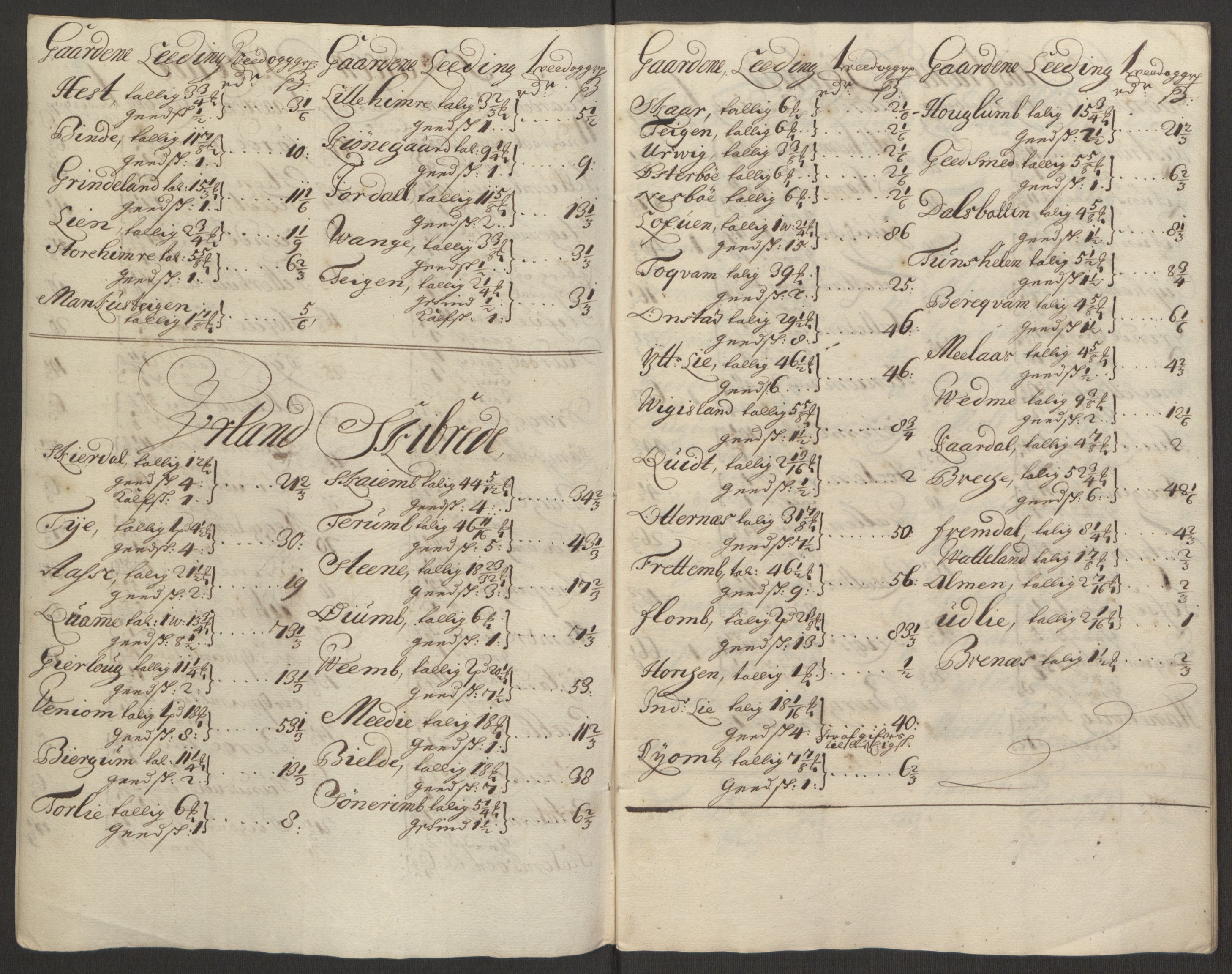 Rentekammeret inntil 1814, Reviderte regnskaper, Fogderegnskap, RA/EA-4092/R52/L3308: Fogderegnskap Sogn, 1695, s. 243