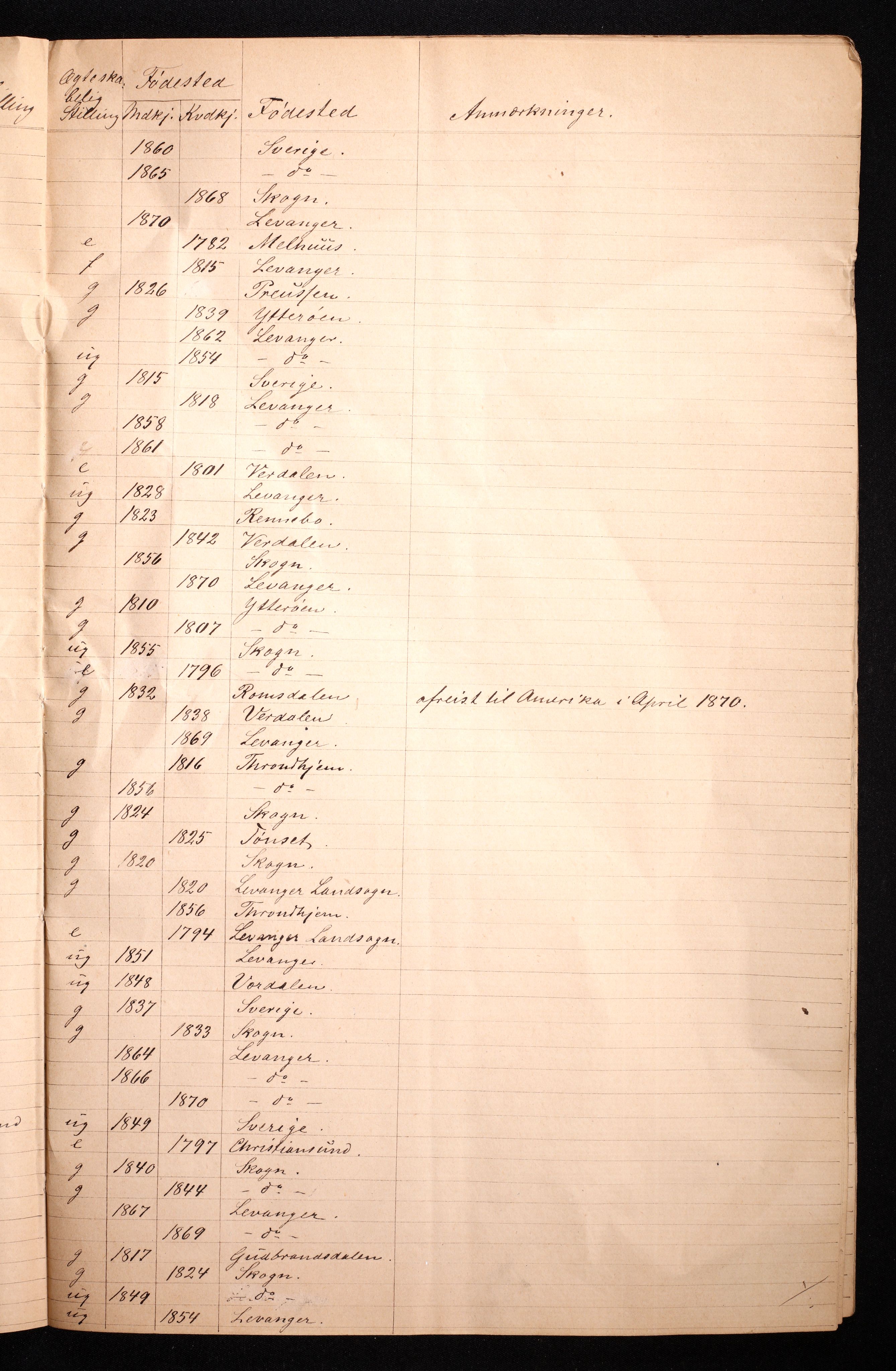 RA, Folketelling 1870 for 1701 Levanger kjøpstad, 1870, s. 19