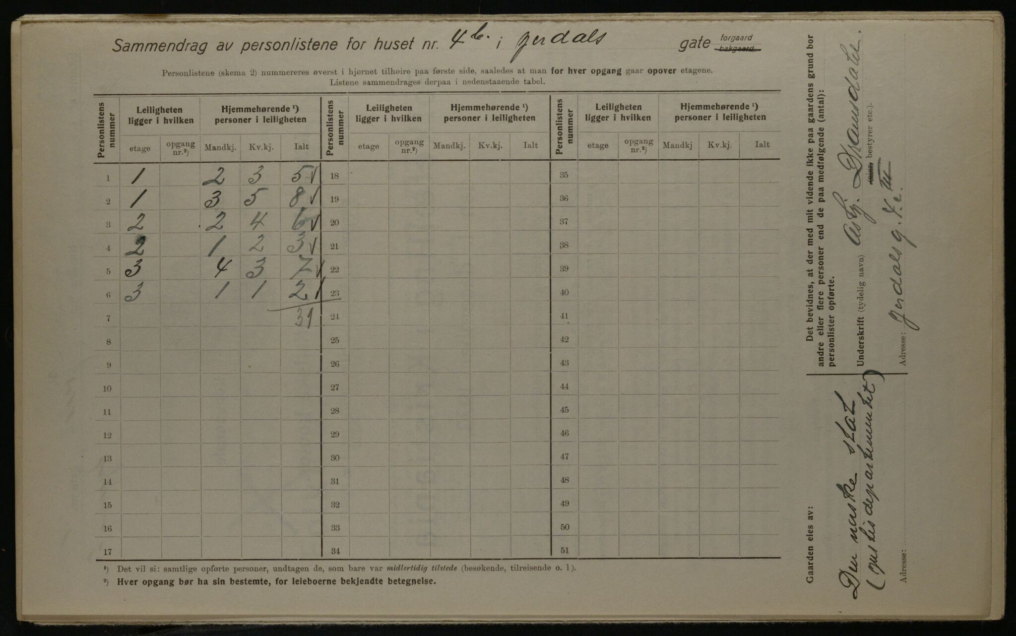 OBA, Kommunal folketelling 1.12.1923 for Kristiania, 1923, s. 53095