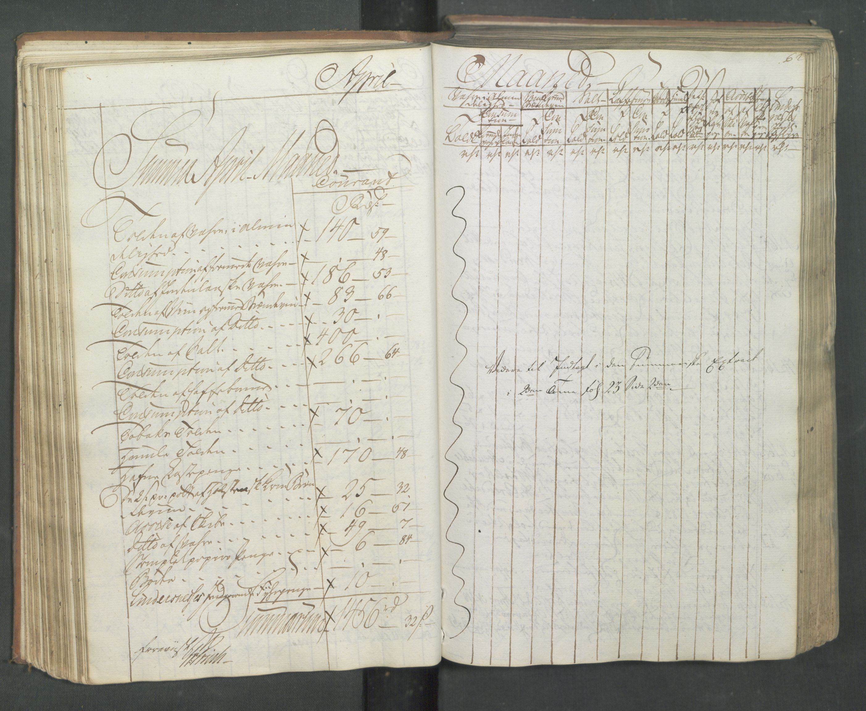 Generaltollkammeret, tollregnskaper, RA/EA-5490/R08/L0174/0001: Tollregnskaper Drammen / Inngående tollbok, 1794, s. 61b-62a
