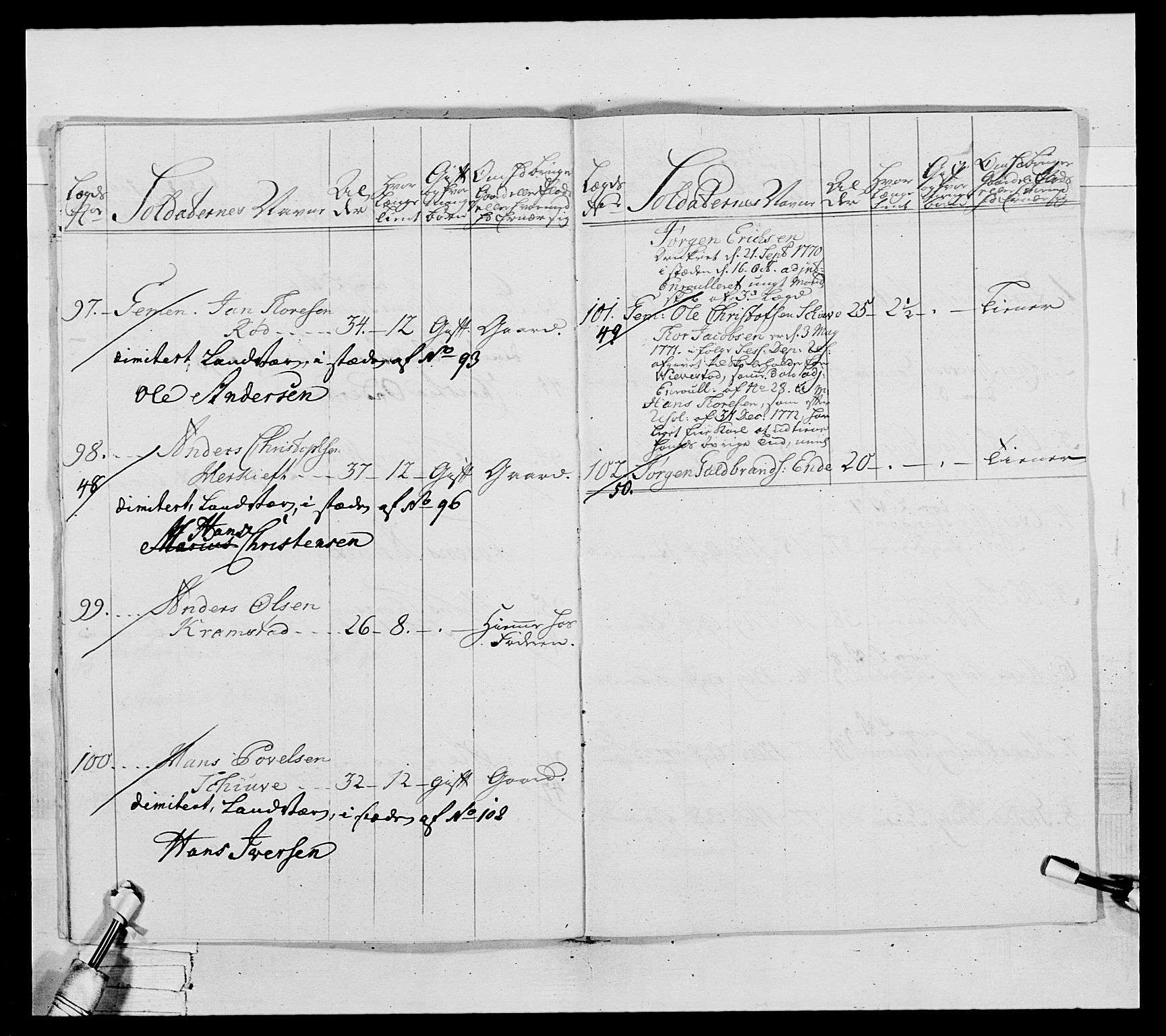 Generalitets- og kommissariatskollegiet, Det kongelige norske kommissariatskollegium, AV/RA-EA-5420/E/Eh/L0037: 1. Akershusiske nasjonale infanteriregiment, 1767-1773, s. 424