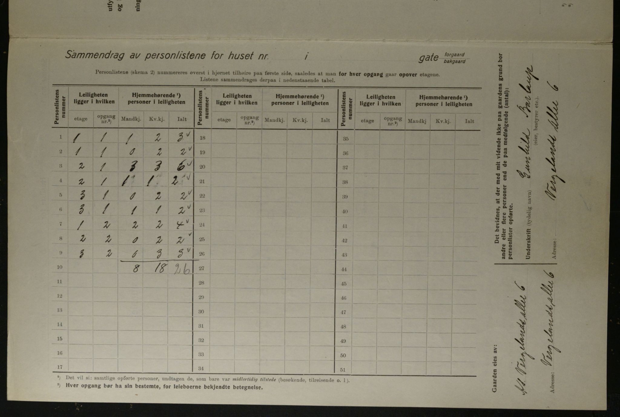 OBA, Kommunal folketelling 1.12.1923 for Kristiania, 1923, s. 83099