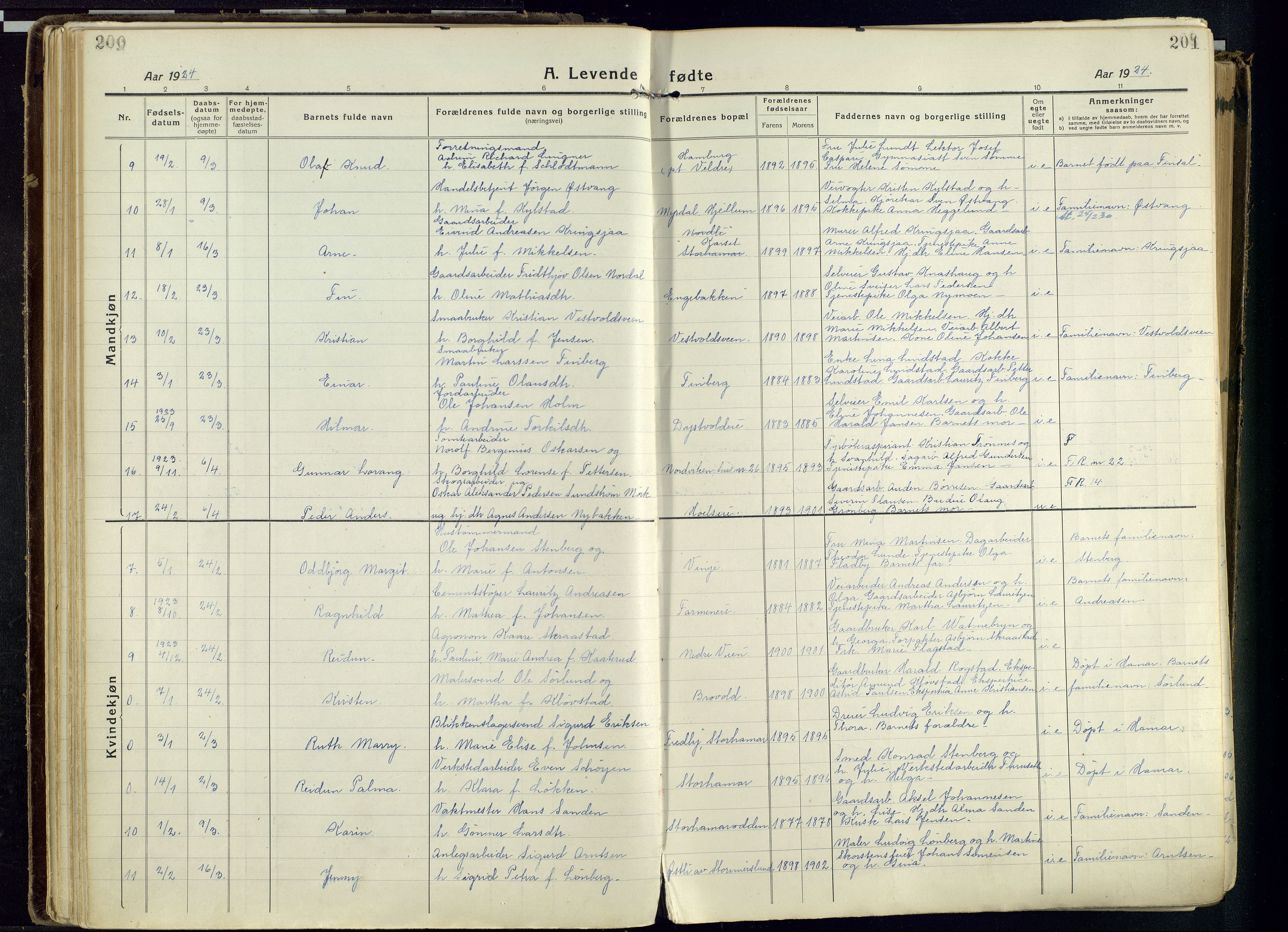 Vang prestekontor, Hedmark, AV/SAH-PREST-008/H/Ha/Haa/L0022: Ministerialbok nr. 22, 1918-1944, s. 200-201