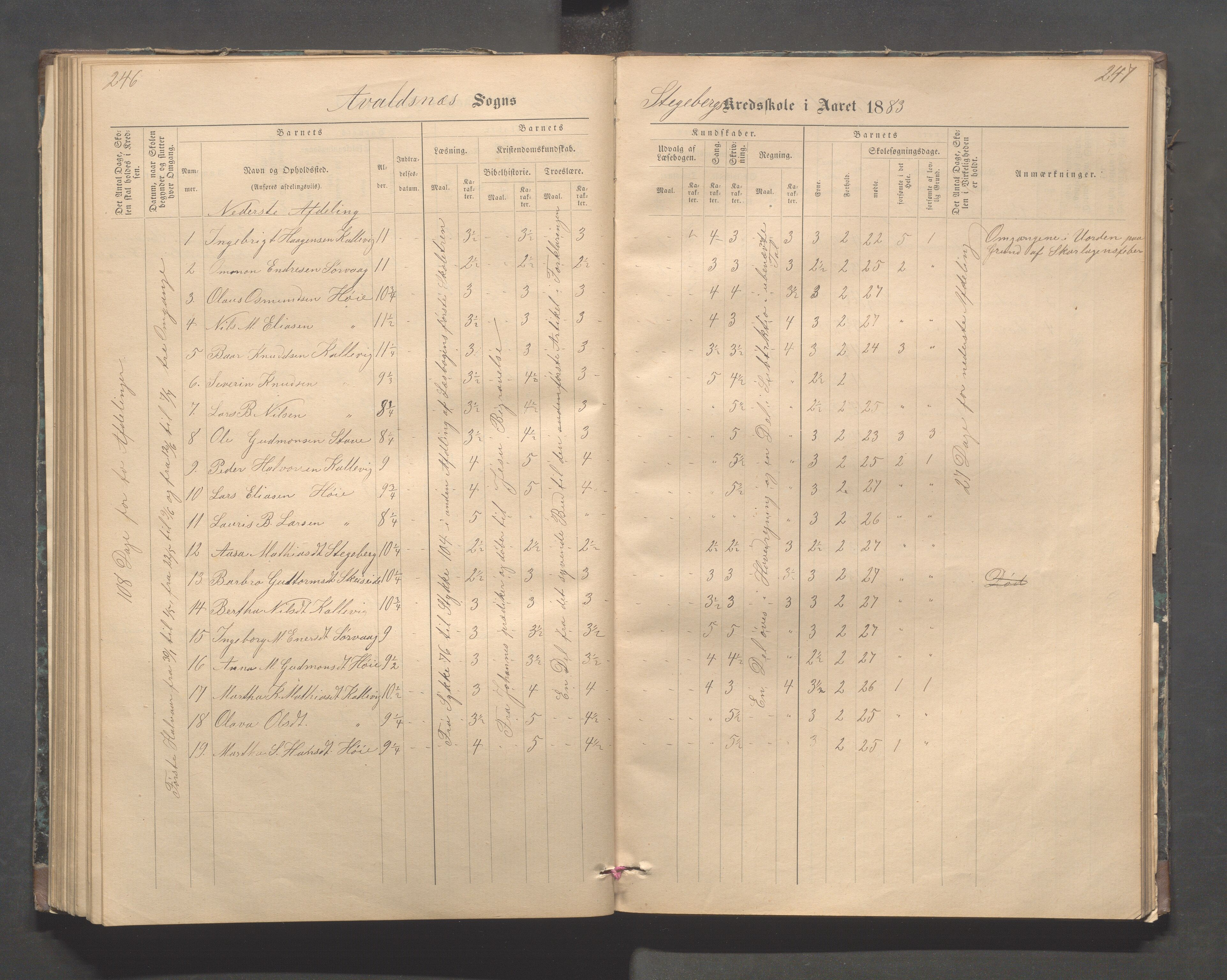 Avaldsnes kommune - Stegaberg skole, IKAR/K-101715/H/L0001: Skoleprotokoll - Førre, Stegeberg, 1878-1905, s. 246-247