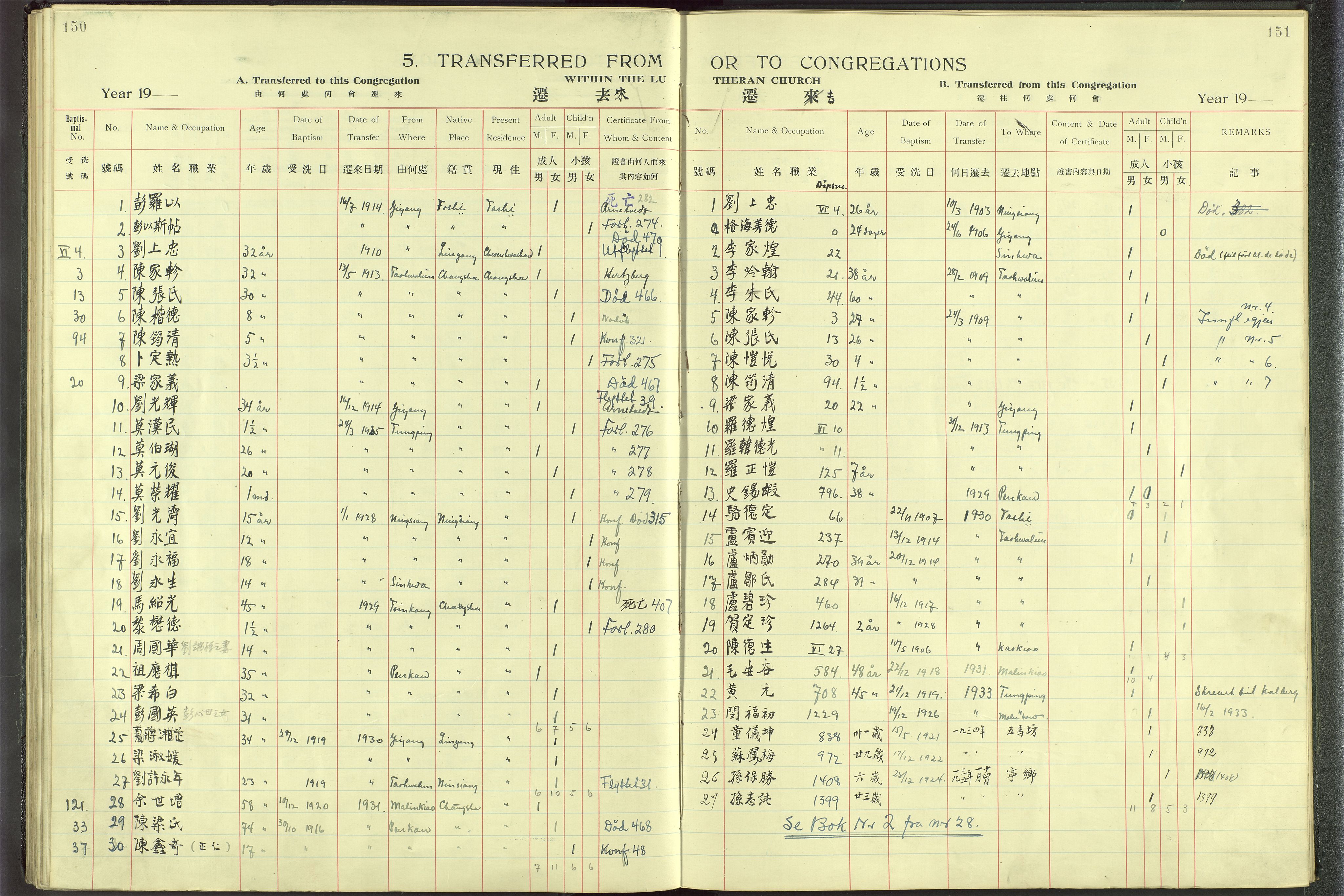 Det Norske Misjonsselskap - utland - Kina (Hunan), VID/MA-A-1065/Dm/L0001: Ministerialbok nr. 46, 1903-1936, s. 150-151