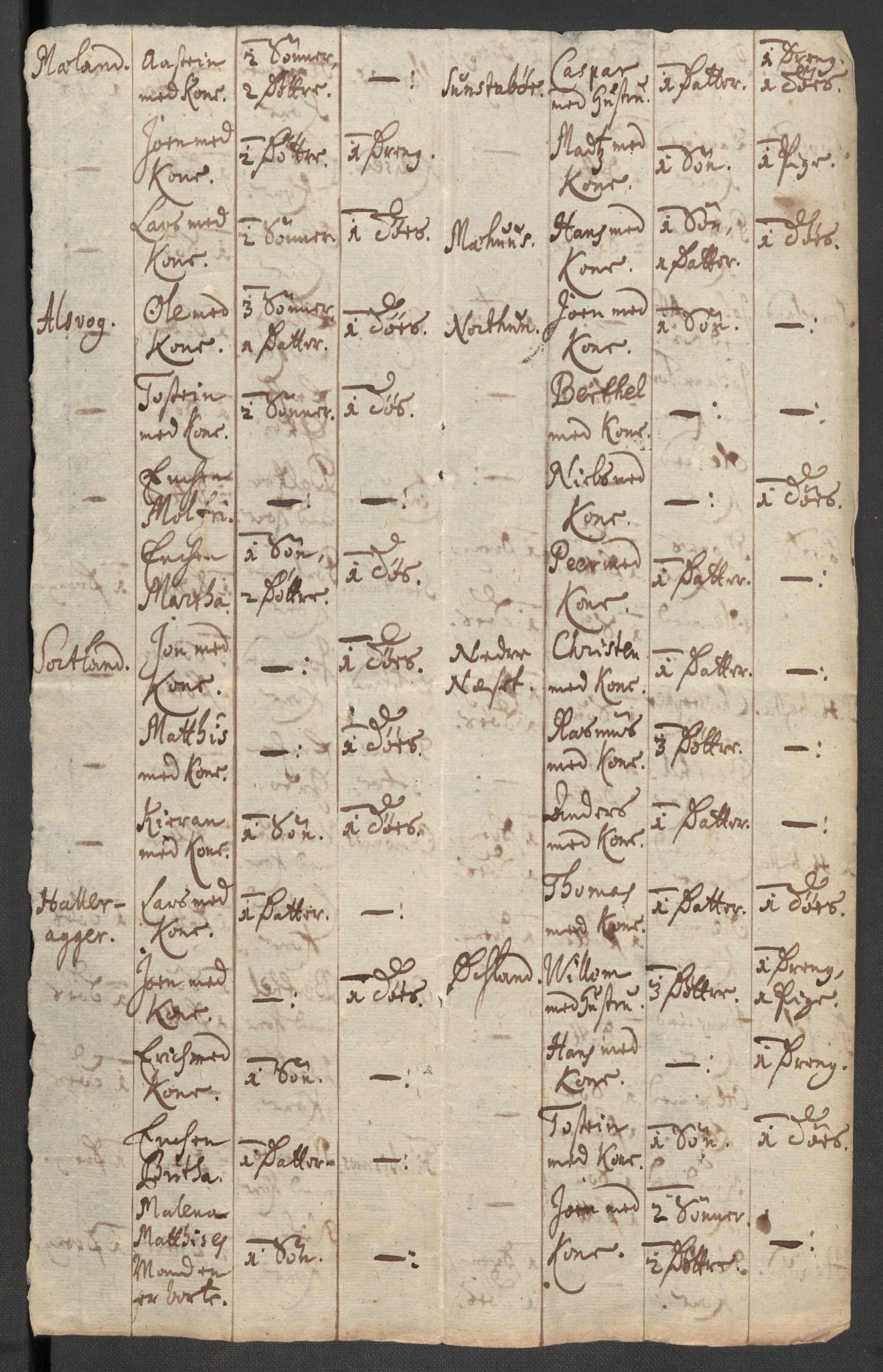 Rentekammeret inntil 1814, Reviderte regnskaper, Fogderegnskap, RA/EA-4092/R48/L2987: Fogderegnskap Sunnhordland og Hardanger, 1711, s. 632