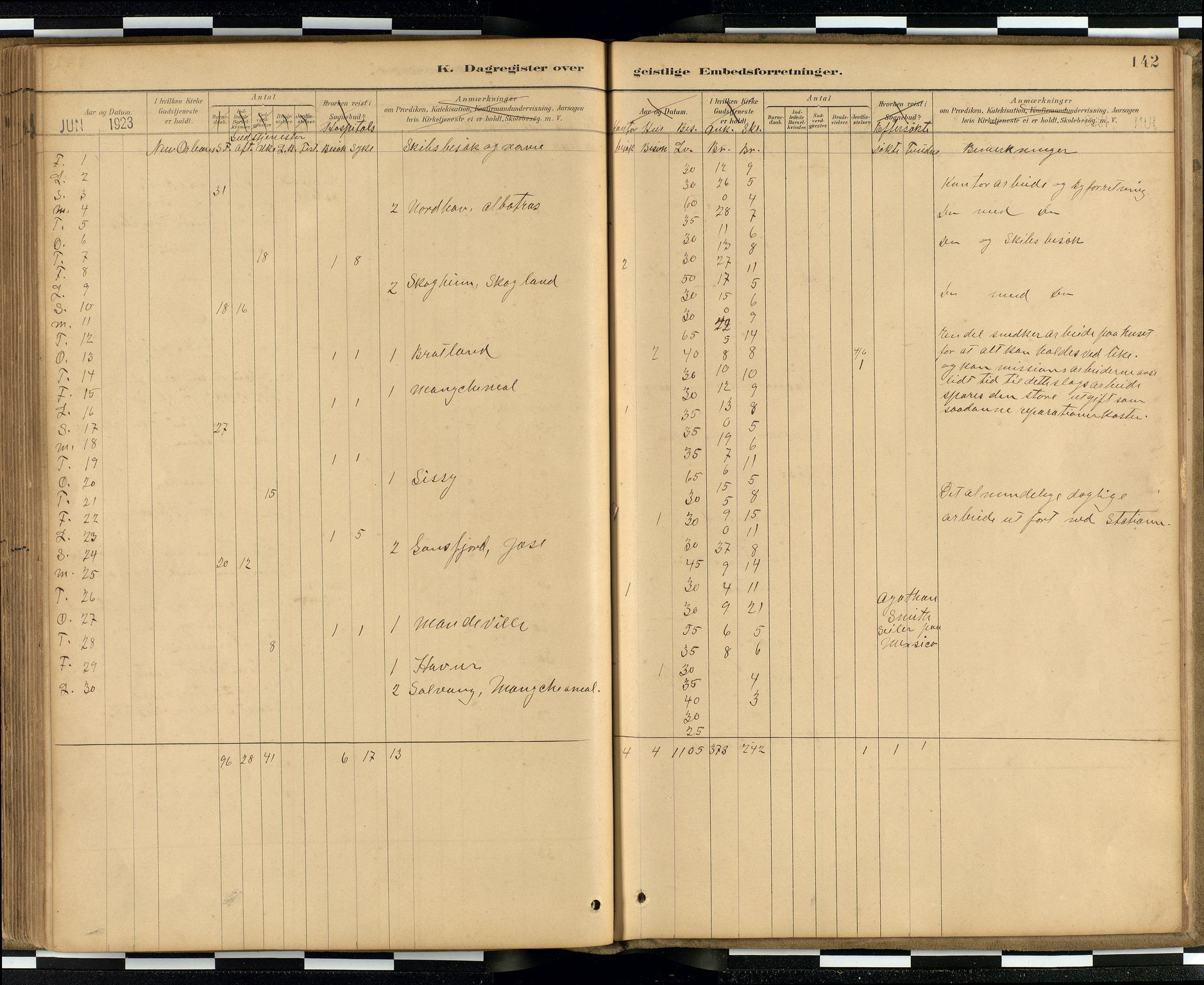 Den norske sjømannsmisjon i utlandet / Quebec (Canada) samt Pensacola--Savannah-Mobile-New Orleans-Gulfport (Gulfhamnene i USA), SAB/SAB/PA-0114/H/Ha/L0001: Ministerialbok nr. A 1, 1887-1924, s. 141b-142a