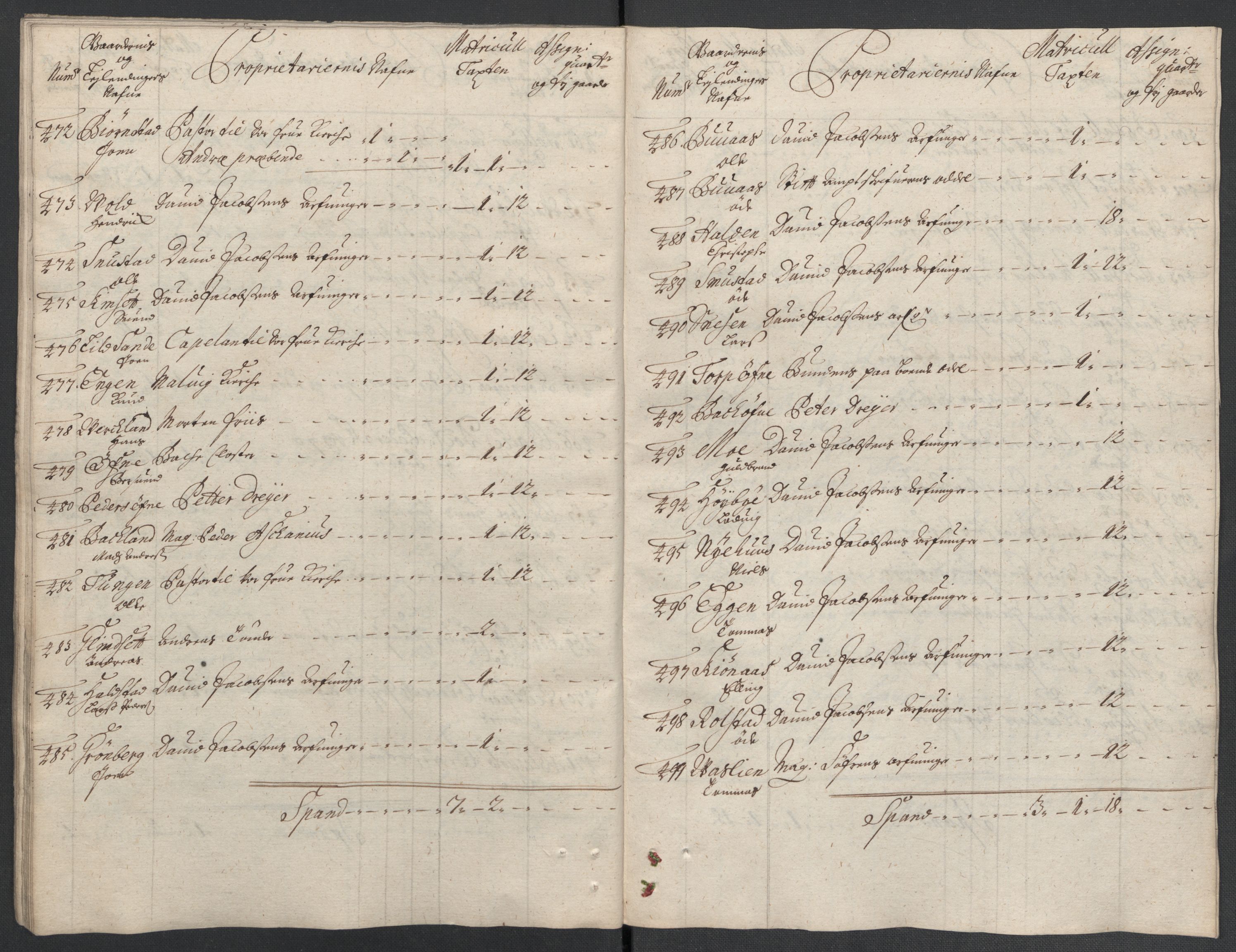Rentekammeret inntil 1814, Reviderte regnskaper, Fogderegnskap, RA/EA-4092/R61/L4110: Fogderegnskap Strinda og Selbu, 1707-1708, s. 49