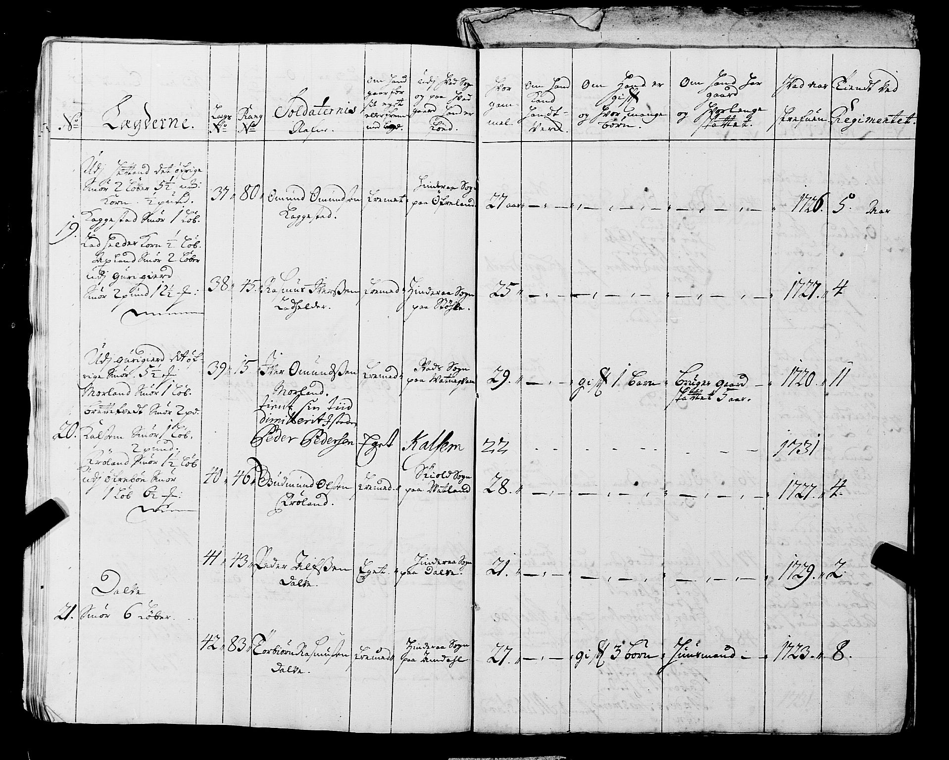 Fylkesmannen i Rogaland, AV/SAST-A-101928/99/3/325/325CA, 1655-1832, s. 2790