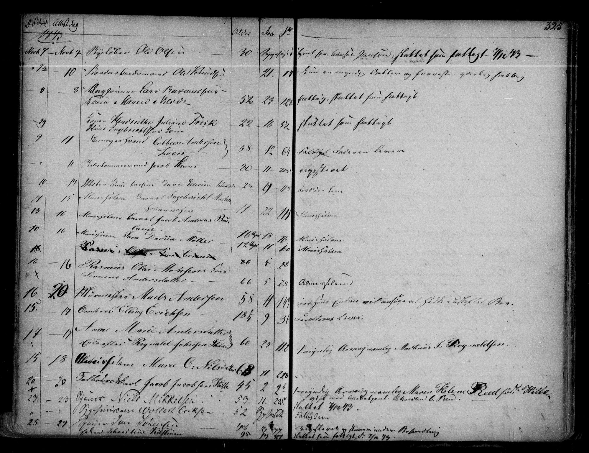 Byfogd og Byskriver i Bergen, AV/SAB-A-3401/06/06Na/L0001: Dødsfallsjournaler, 1821-1847, s. 324b-325a