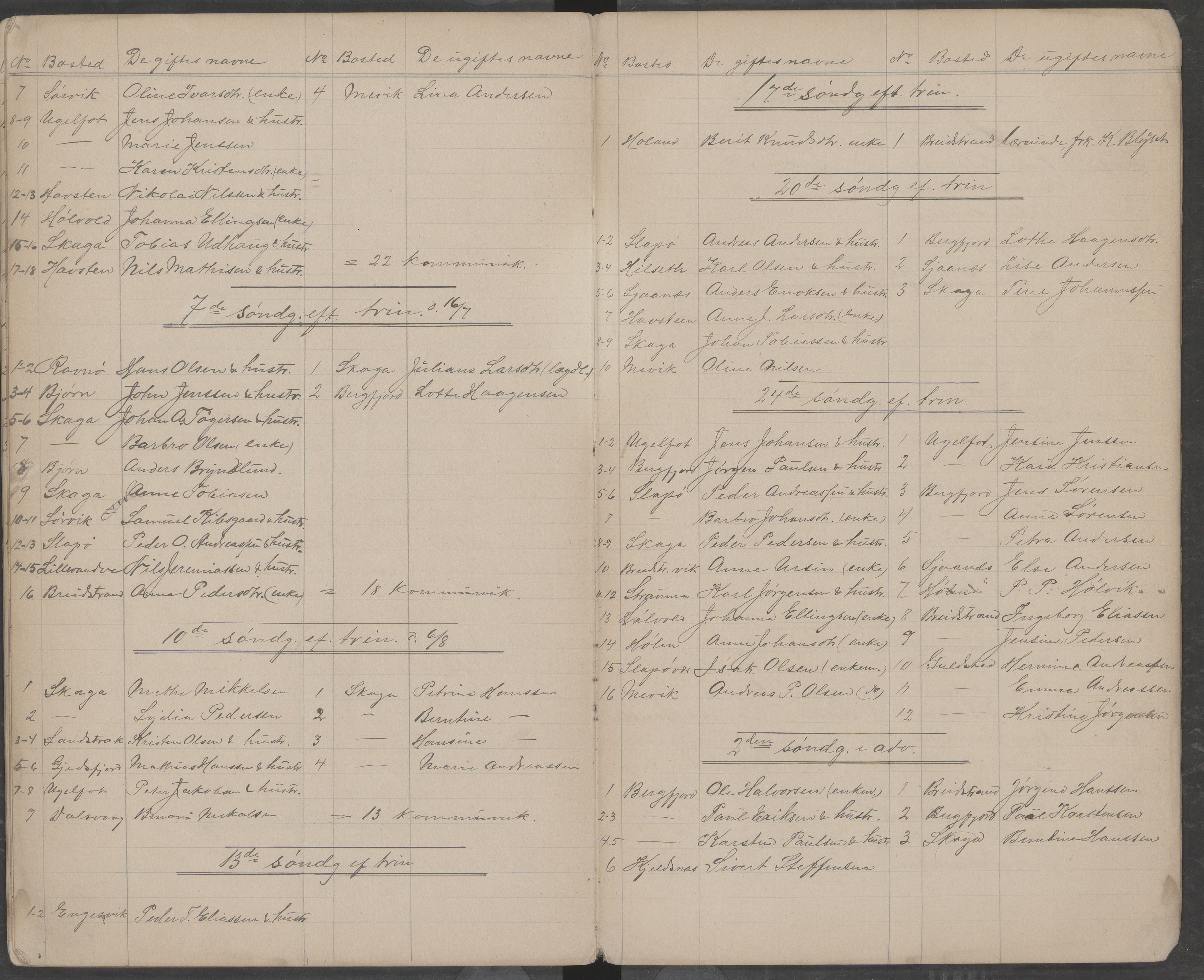 Dønna kommune. Menighetsråd, AIN/K-18270.430/F/Fa/L0001: Oversikt over personer som har mottat nattverd i Nordvik kirke, 1892-1901