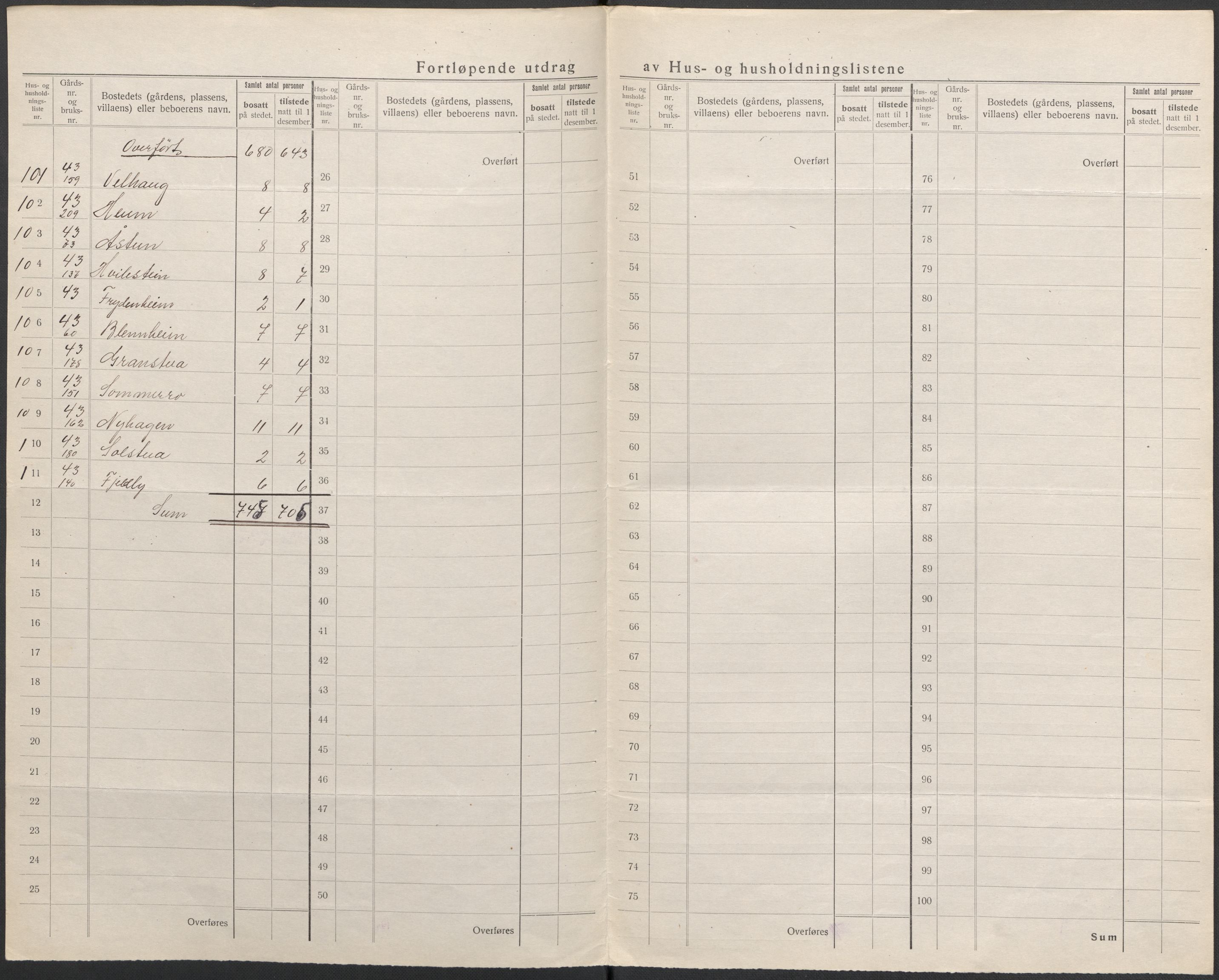 SAKO, Folketelling 1920 for 0724 Sandeherred herred, 1920, s. 26