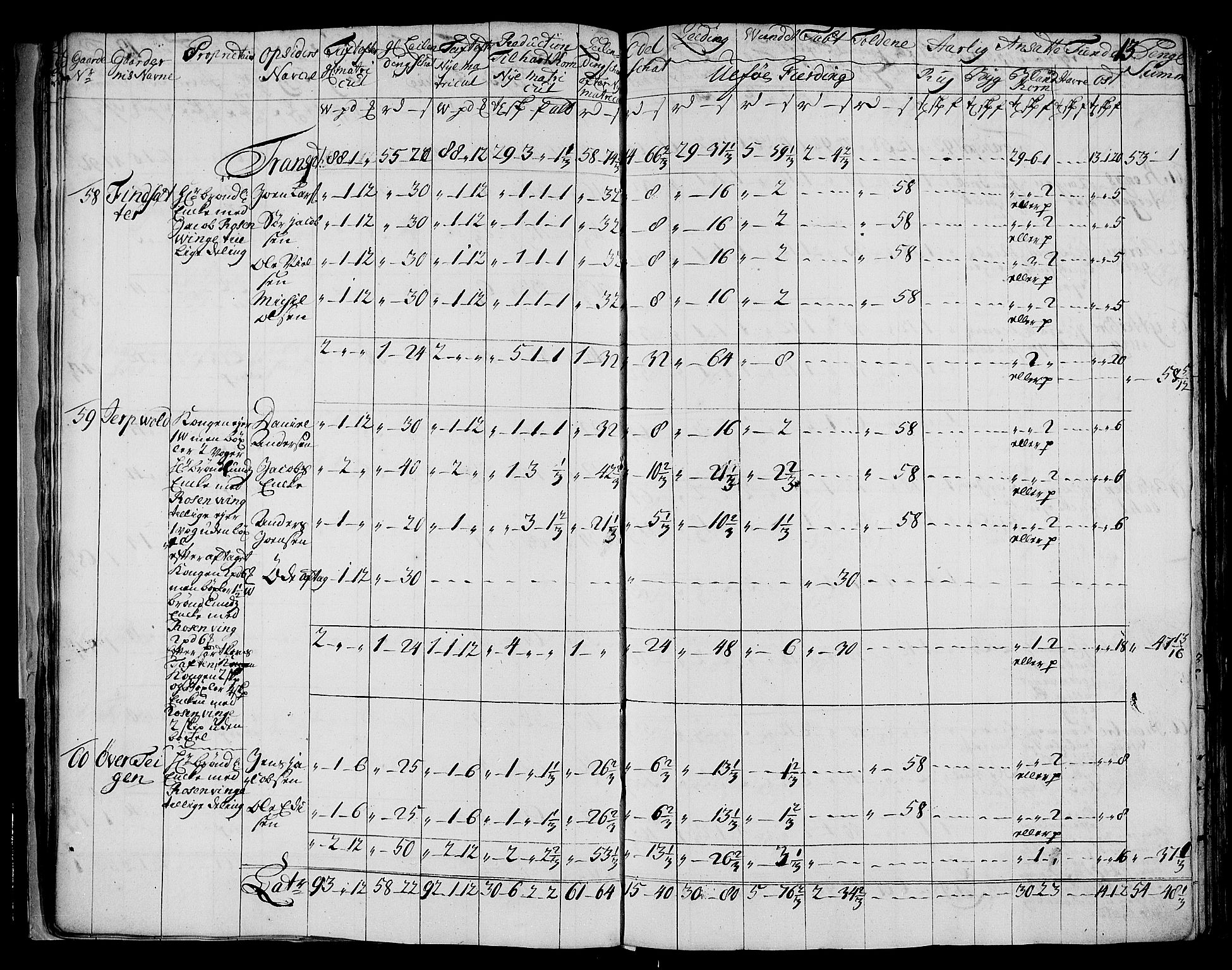 Rentekammeret inntil 1814, Realistisk ordnet avdeling, AV/RA-EA-4070/N/Nb/Nbf/L0177: Vesterålen og Andenes matrikkelprotokoll, 1723, s. 15