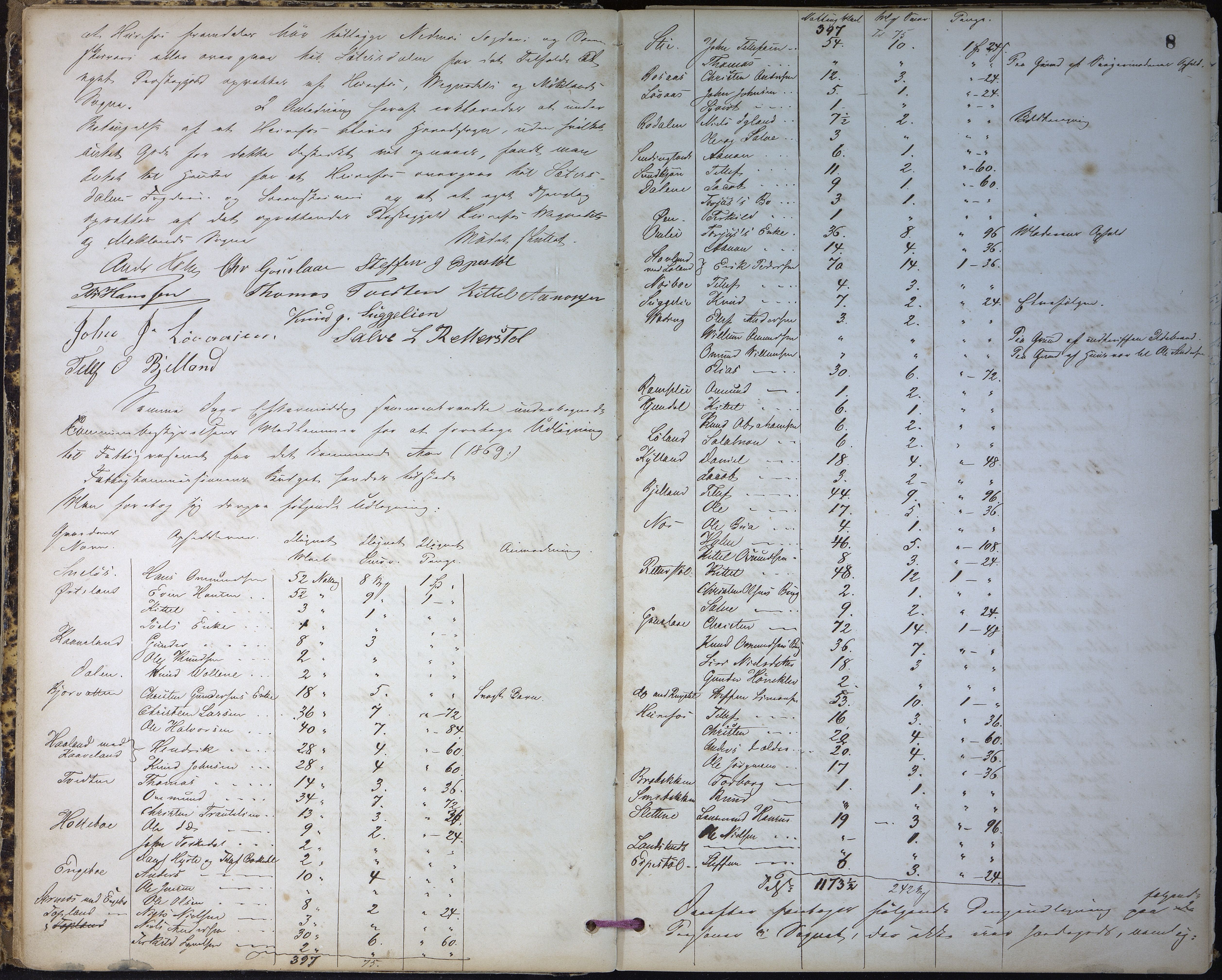 Herefoss kommune, AAKS/KA0933-PK/01/01A/L0004: Møtebok. Herefoss heradsstyre., 1866-1885, s. 8