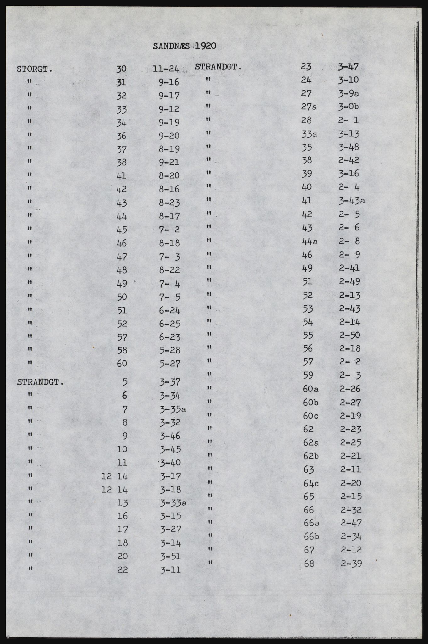 SAST, Avskrift av folketellingen 1920 for Sandnes ladested, 1920, s. 9