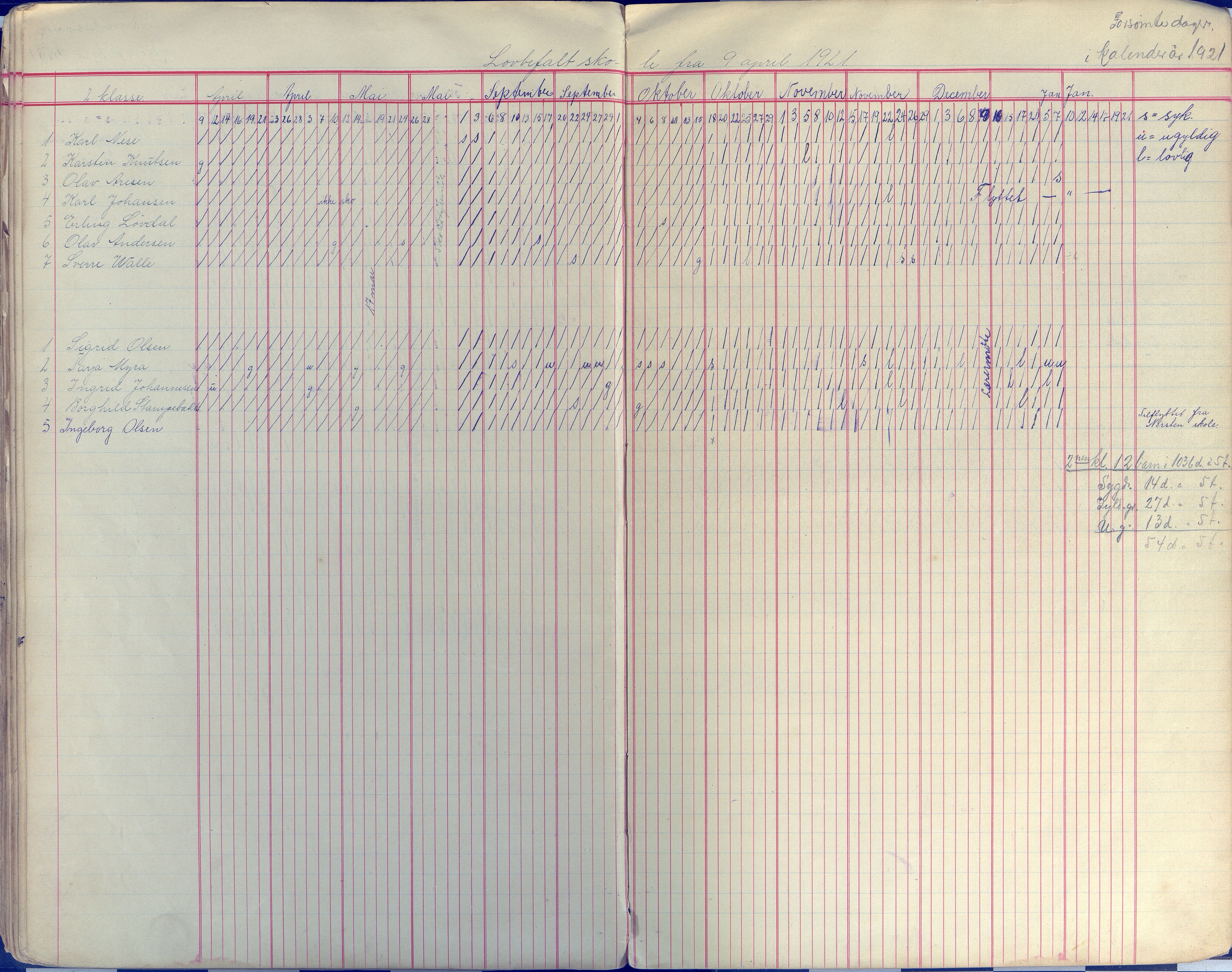 Øyestad kommune frem til 1979, AAKS/KA0920-PK/06/06E/L0009: Dagbok, 1900-1923