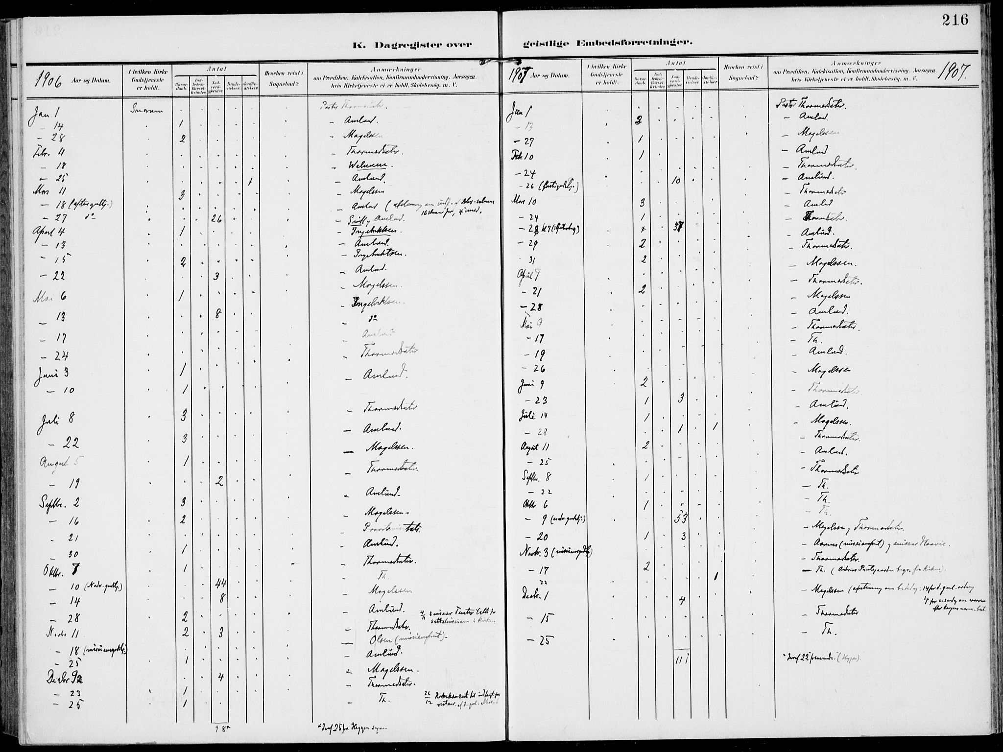 Modum kirkebøker, AV/SAKO-A-234/F/Fa/L0019: Ministerialbok nr. 19, 1890-1914, s. 216