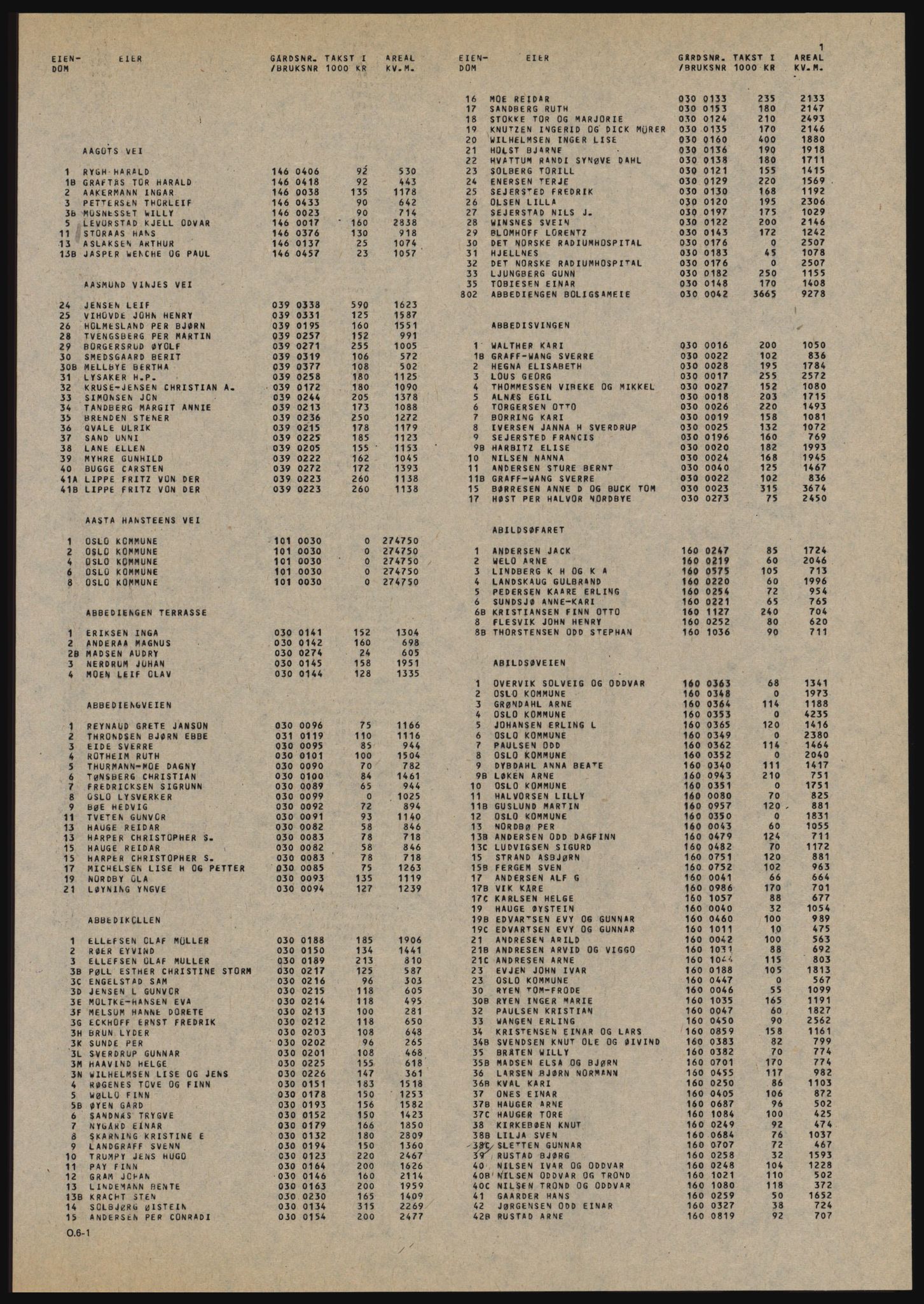 Kristiania/Oslo adressebok, PUBL/-, 1981-1982, s. 1