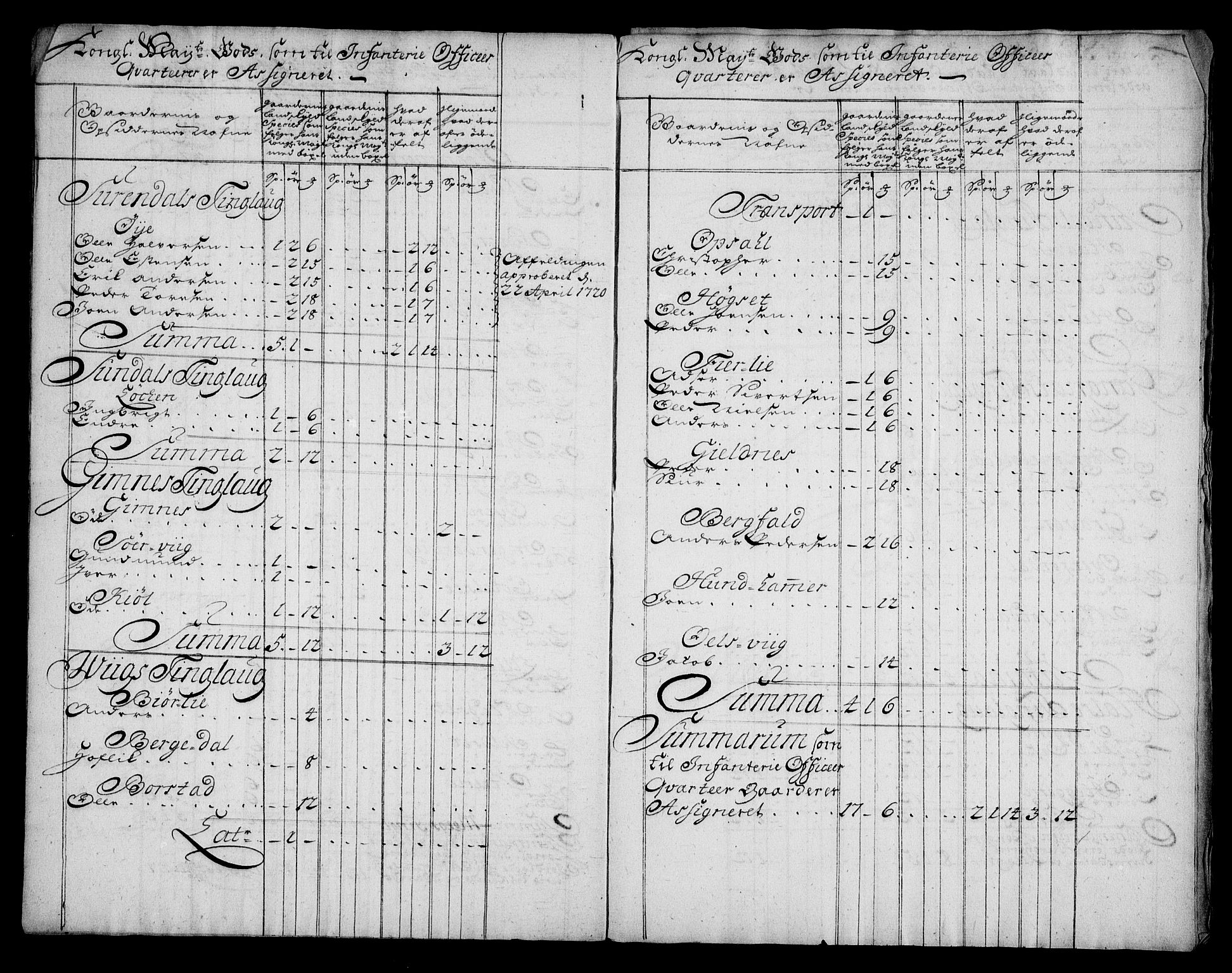 Rentekammeret inntil 1814, Realistisk ordnet avdeling, AV/RA-EA-4070/N/Na/L0006/0004: [XI k]: Assignert krongods nordafjells (1720, 1722, 1727 og 1728): / Nordmøre fogderi, 1722