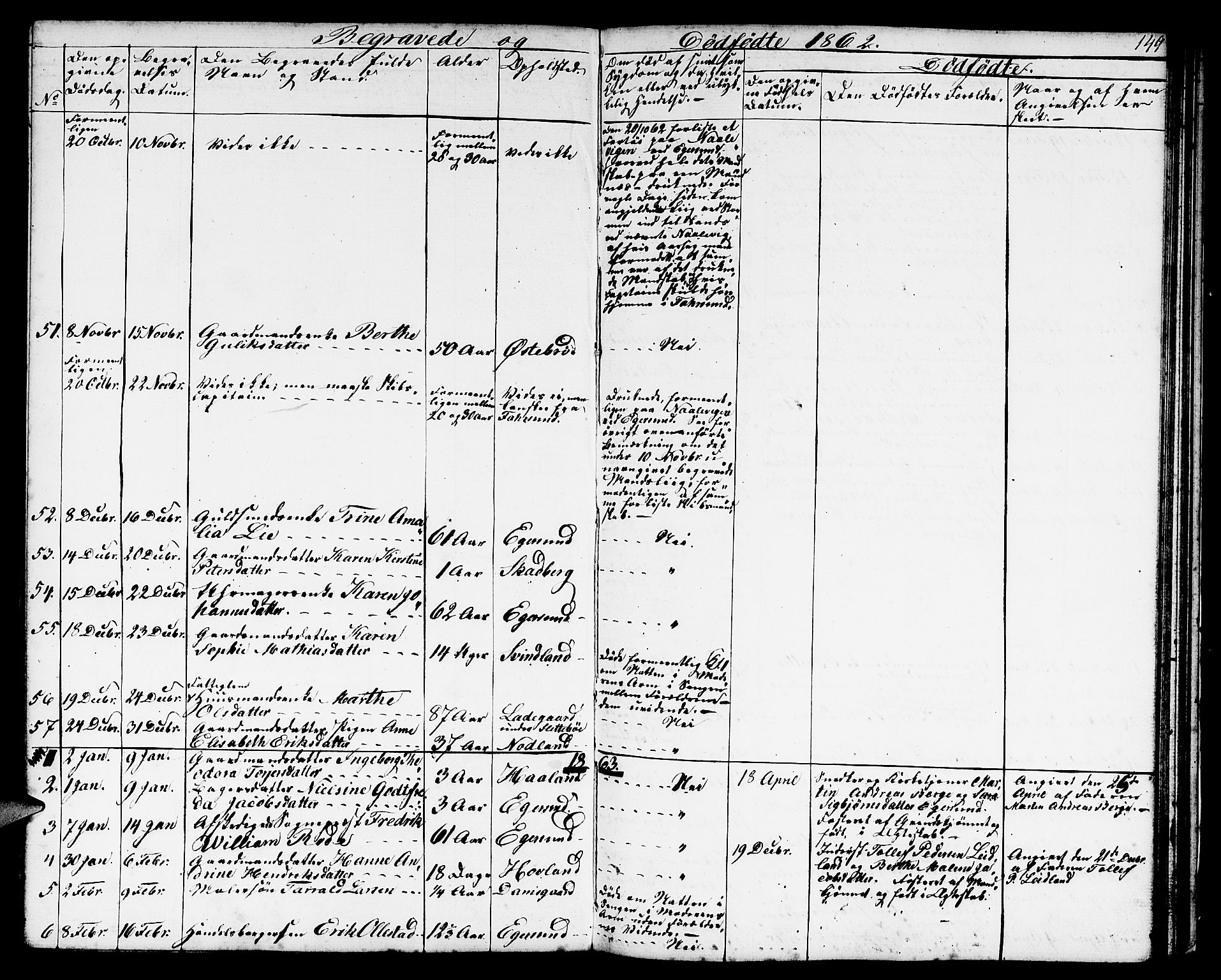 Eigersund sokneprestkontor, AV/SAST-A-101807/S09/L0004: Klokkerbok nr. B 4, 1855-1871, s. 149