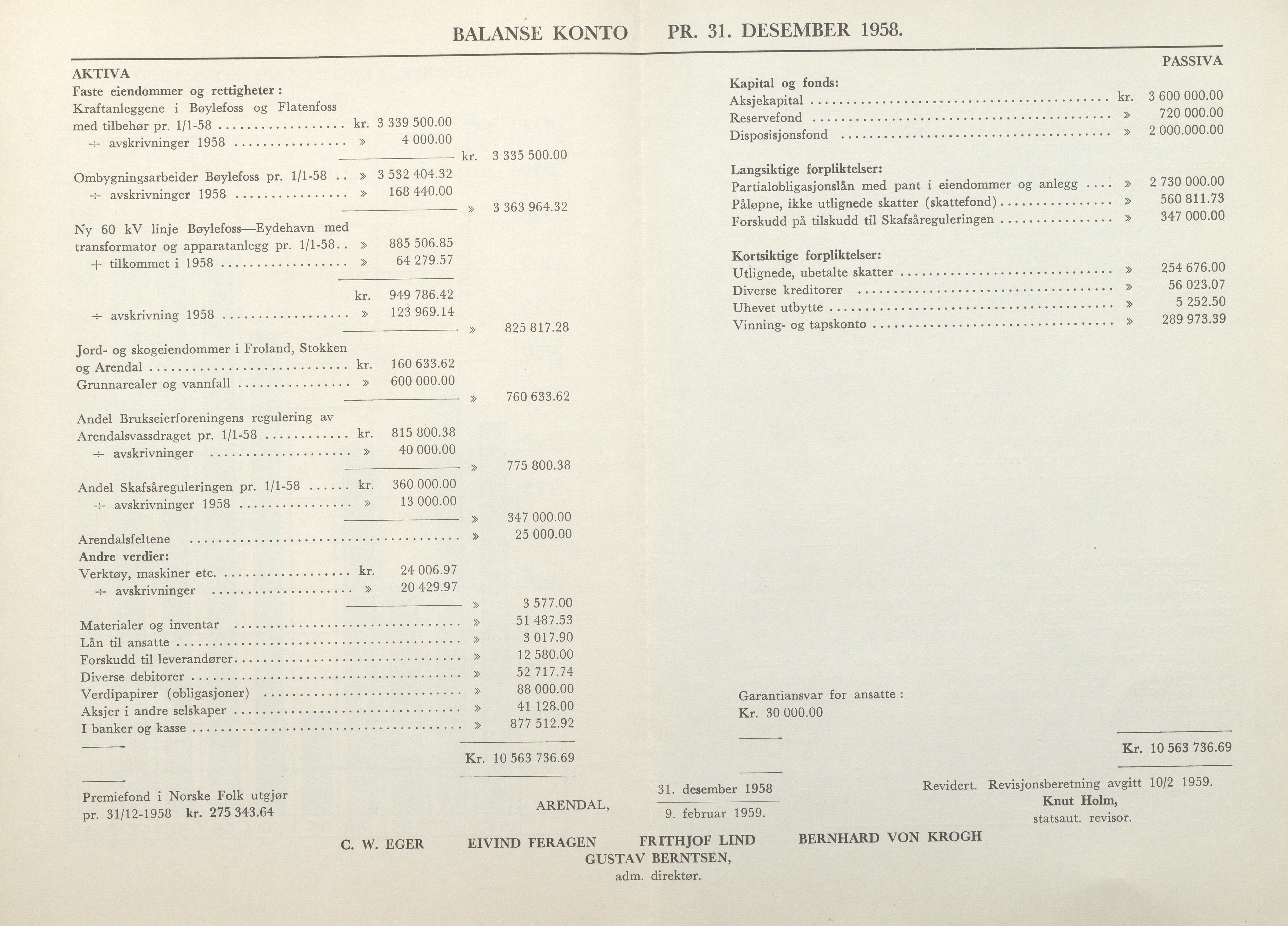 Arendals Fossekompani, AAKS/PA-2413/X/X01/L0001/0012: Beretninger, regnskap, balansekonto, gevinst- og tapskonto / Beretning, regnskap 1945 - 1962, 1945-1962, s. 84