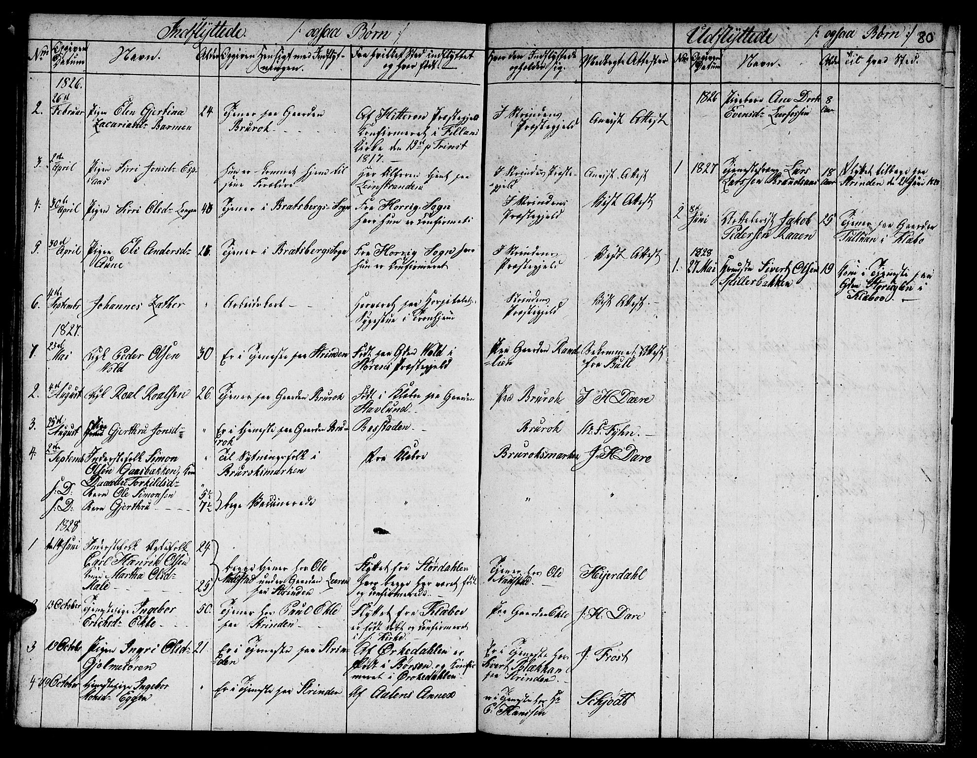 Ministerialprotokoller, klokkerbøker og fødselsregistre - Sør-Trøndelag, AV/SAT-A-1456/608/L0337: Klokkerbok nr. 608C03, 1821-1831, s. 80