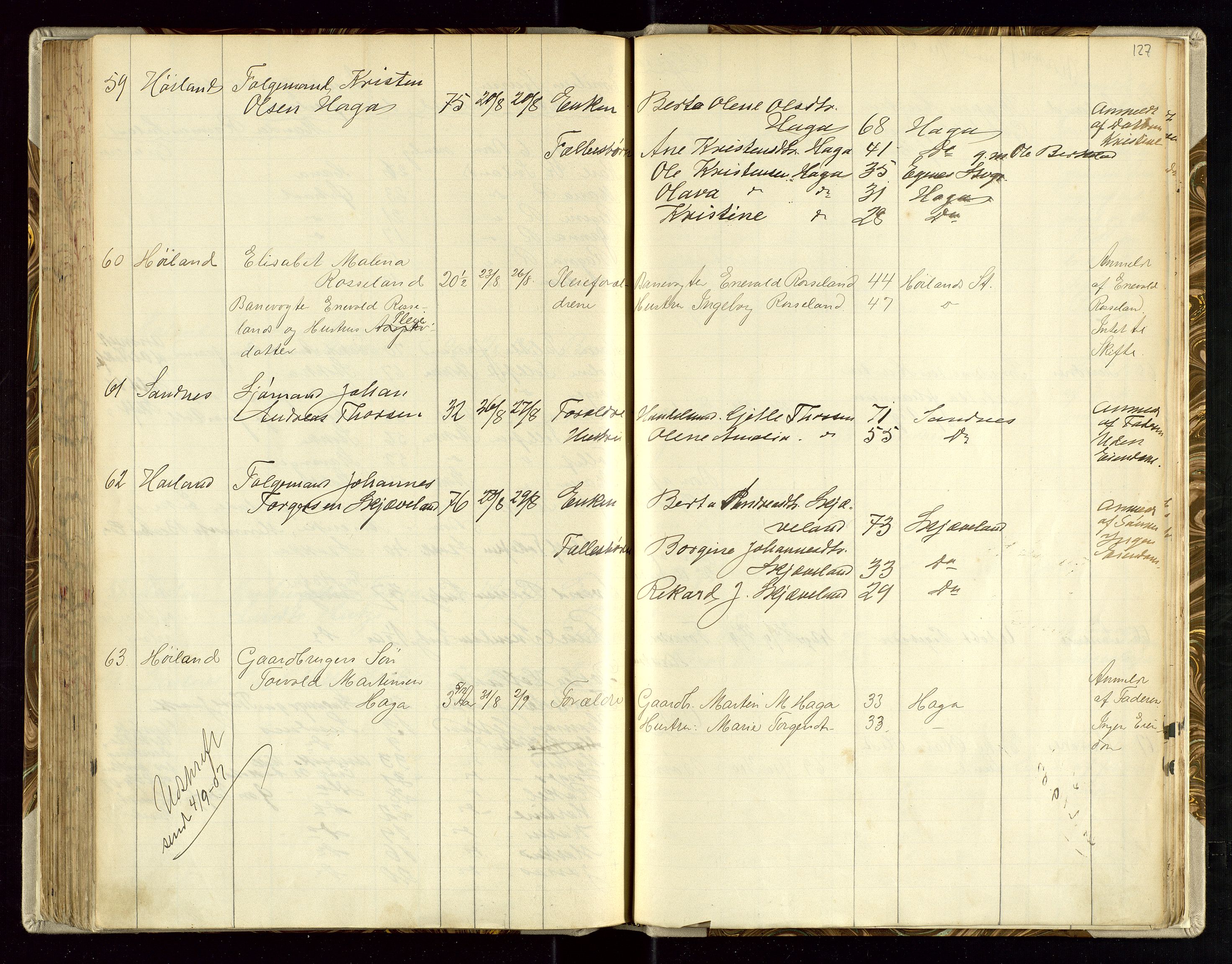 Høyland/Sandnes lensmannskontor, AV/SAST-A-100166/Gga/L0002: "Protkokol over anmeldte Dødsfald i Høiland og Sandnæs", 1900-1908, s. 127