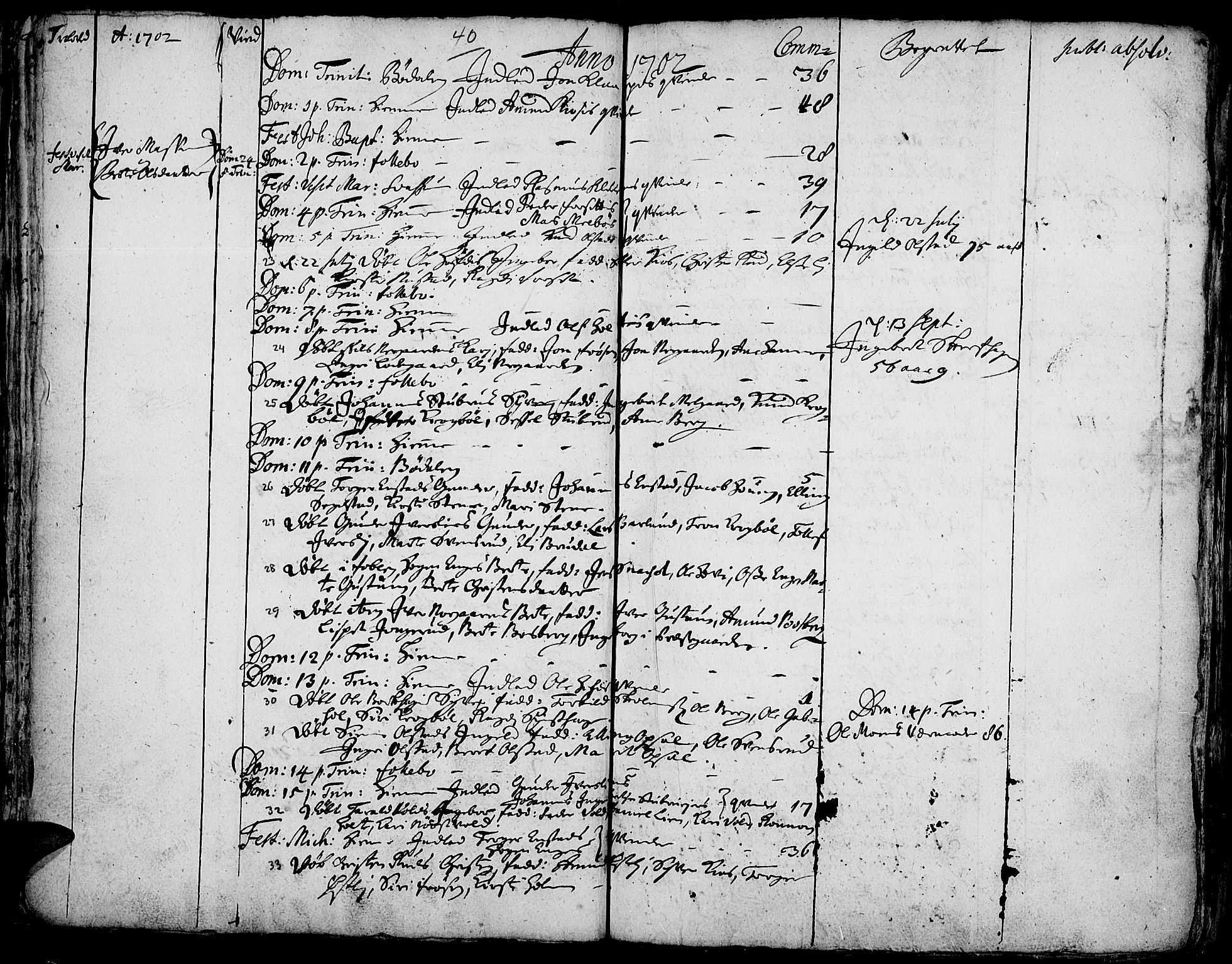 Gausdal prestekontor, AV/SAH-PREST-090/H/Ha/Haa/L0001: Ministerialbok nr. 1, 1693-1728, s. 40