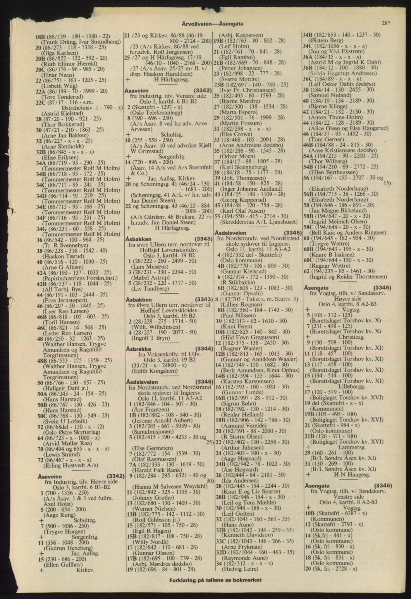 Kristiania/Oslo adressebok, PUBL/-, 1975-1976, s. 287