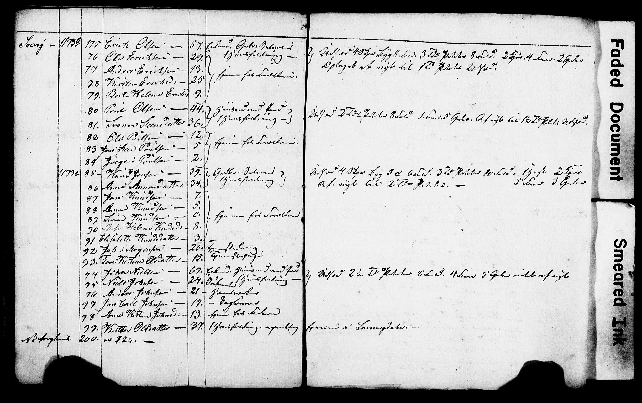 AAKS, Folketelling 1845 for 0913L Risør prestegjeld, Søndeled sokn, 1845, s. 14