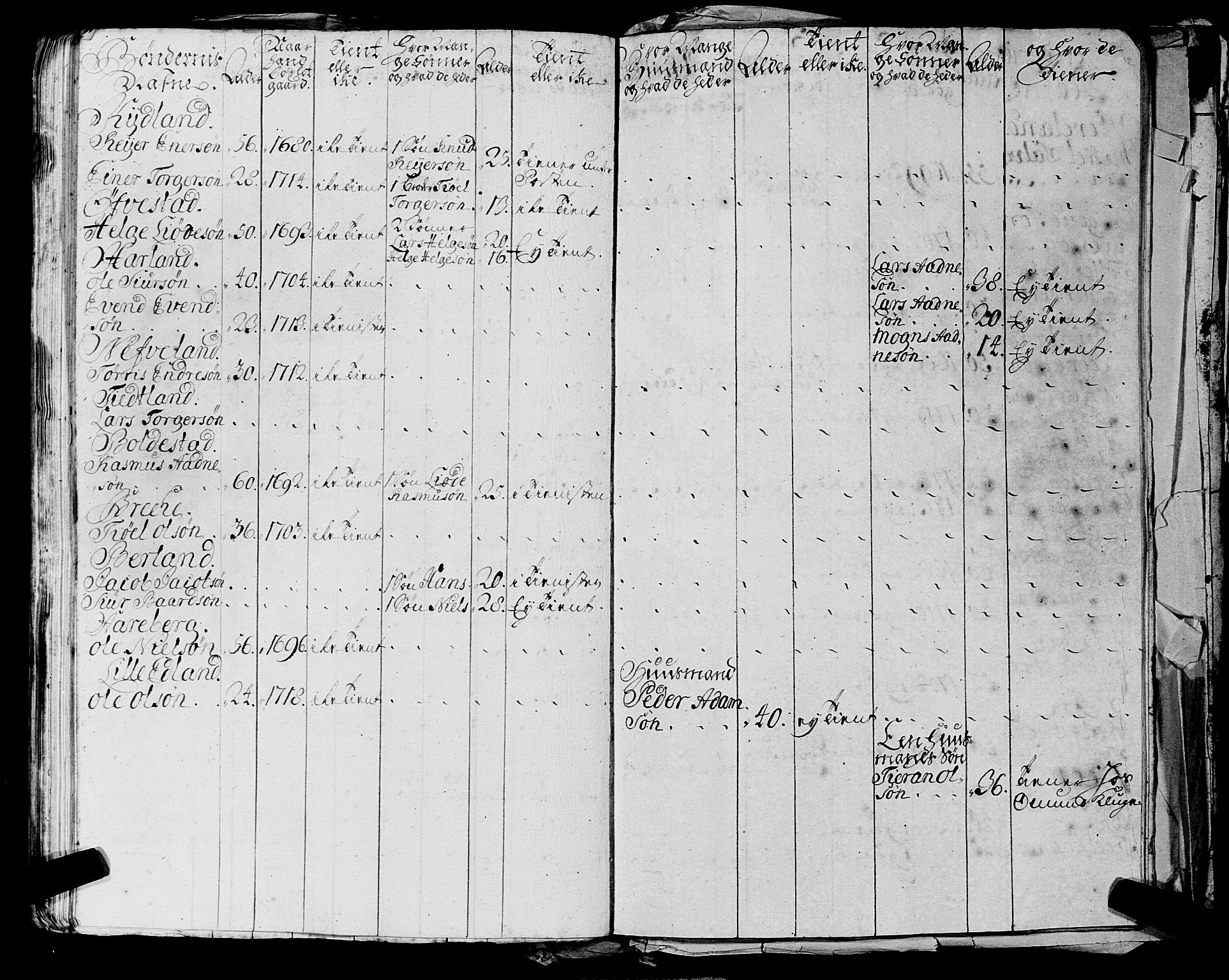 Fylkesmannen i Rogaland, AV/SAST-A-101928/99/3/325/325CA, 1655-1832, s. 2223