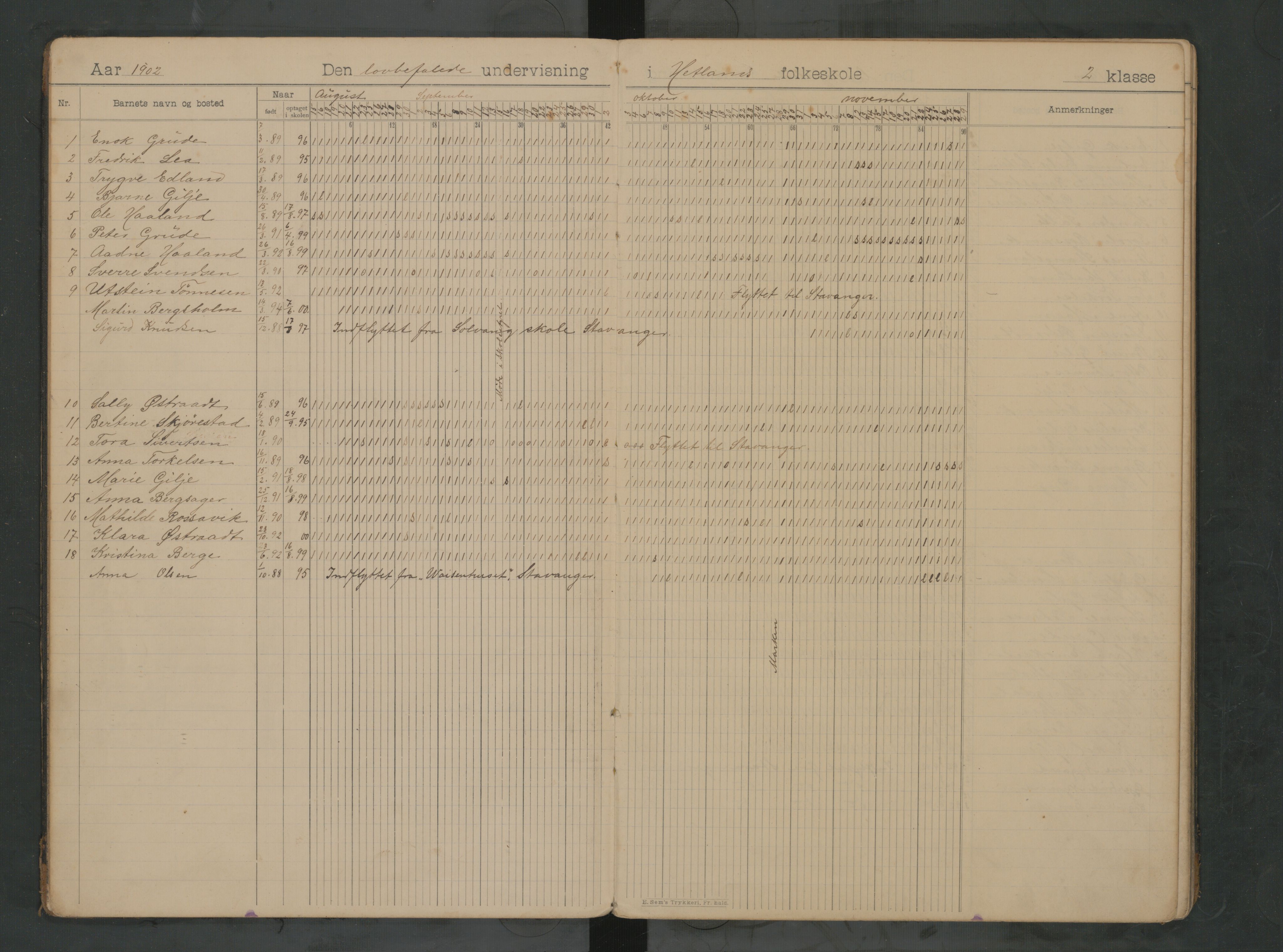 Hetland kommune. Kvaleberg skole, BYST/A-0145/G/Ga/L0004: Klassedagbok, 1901-1912