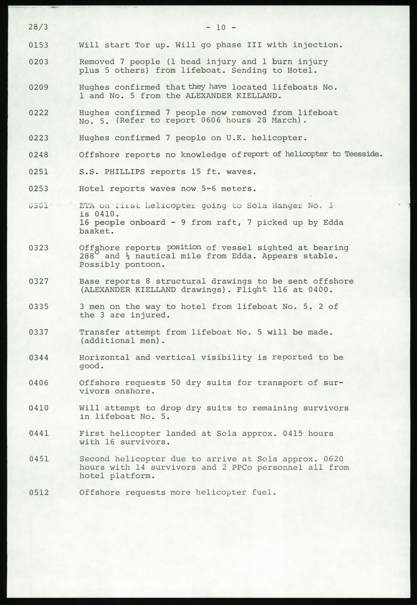 Justisdepartementet, Granskningskommisjonen ved Alexander Kielland-ulykken 27.3.1980, AV/RA-S-1165/D/L0007: B Stavanger Drilling A/S (Doku.liste + B1-B3 av av 4)/C Phillips Petroleum Company Norway (Doku.liste + C1-C12 av 12)/D Forex Neptune (Doku.liste + D1-D8 av 9), 1980-1981, s. 203