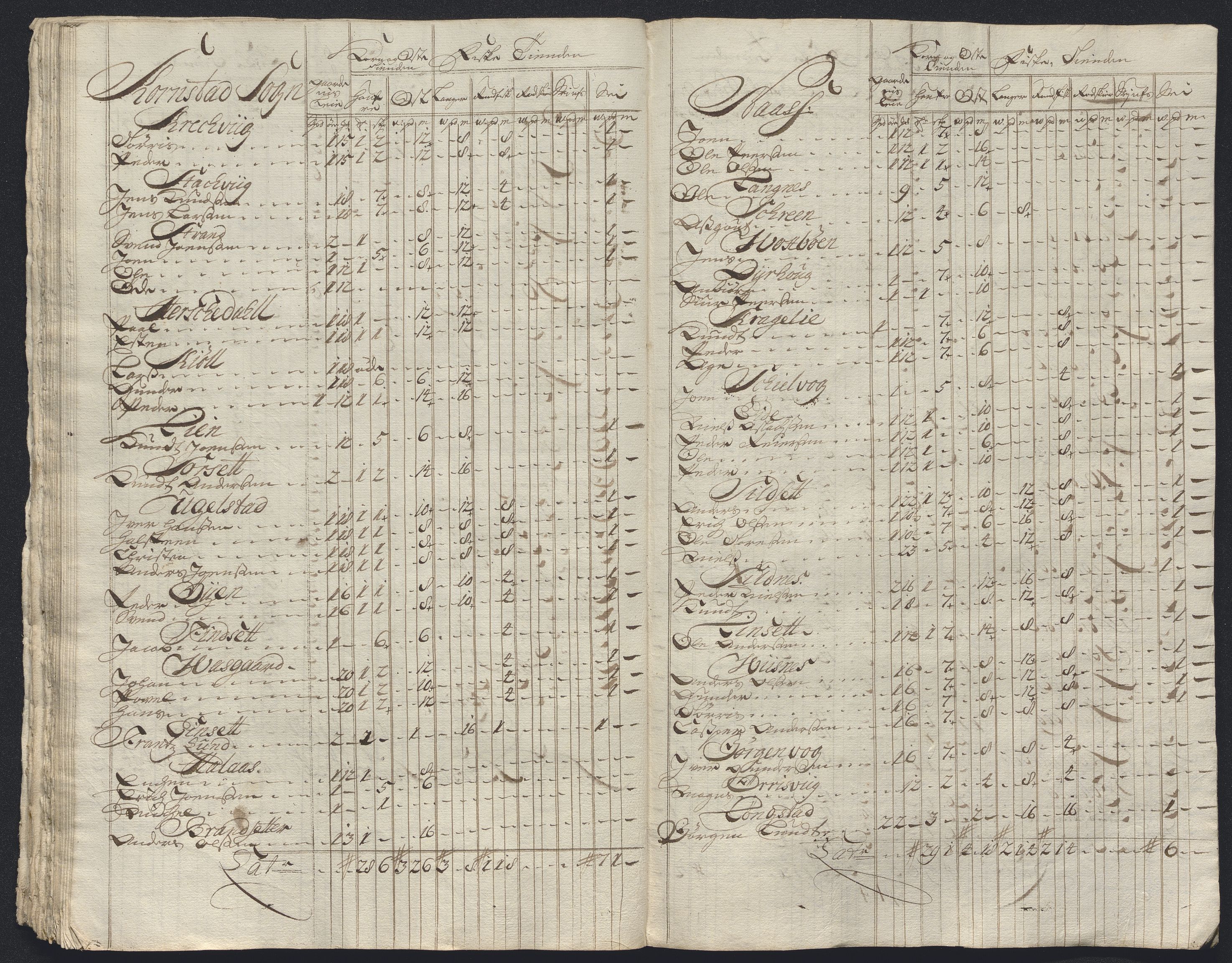 Rentekammeret inntil 1814, Reviderte regnskaper, Fogderegnskap, RA/EA-4092/R56/L3757: Fogderegnskap Nordmøre, 1724, s. 197